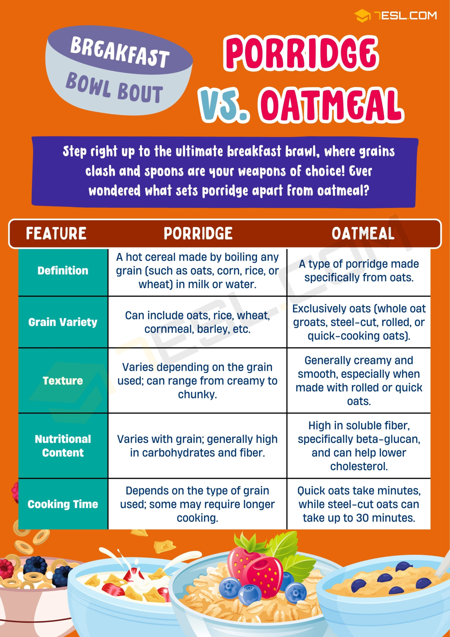 Porridge vs. Oatmeal