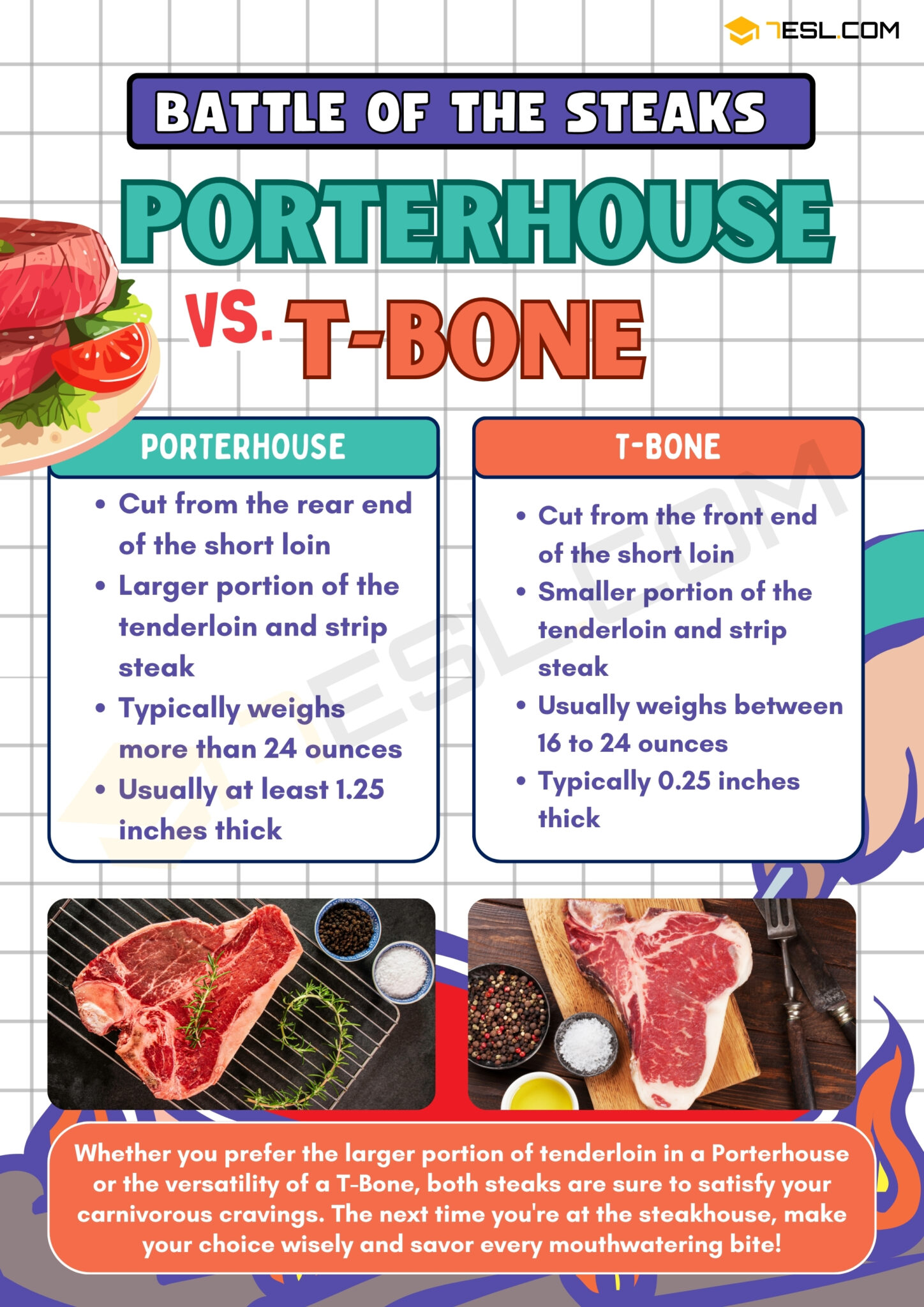 Porterhouse vs. T-Bone