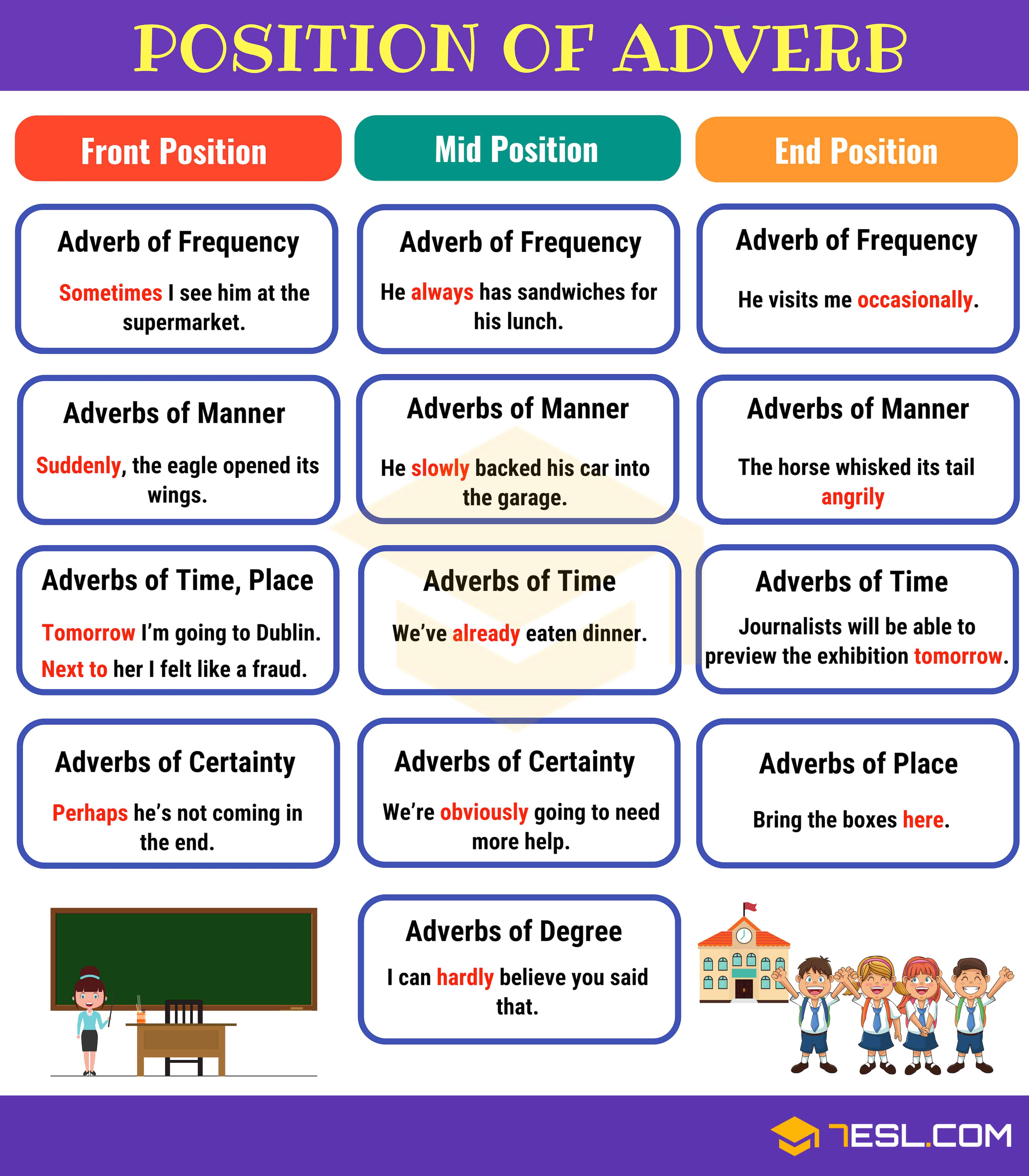 Adverb Placement in English