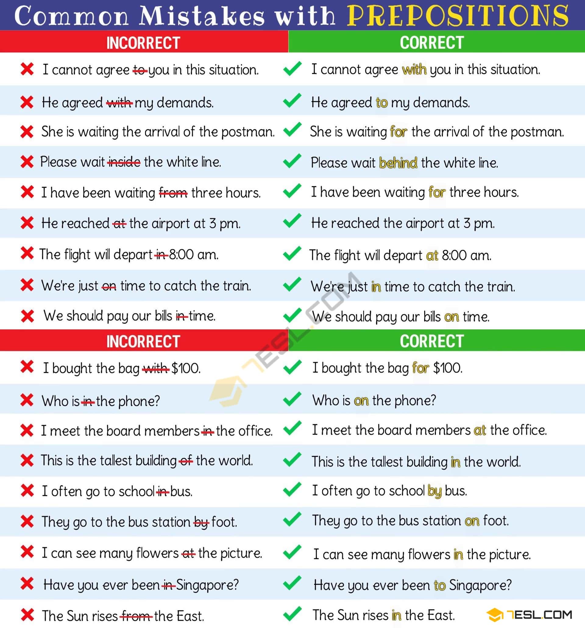 Common Preposition Errors | Image 