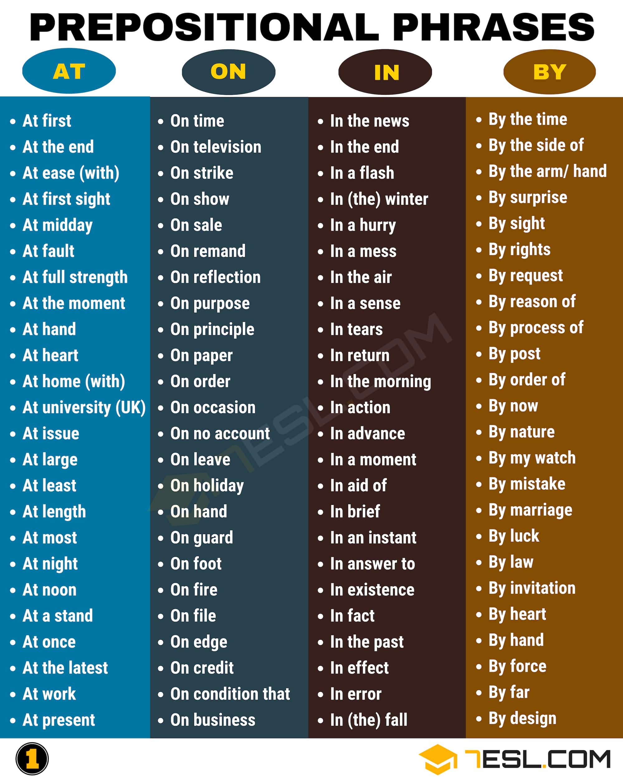 Prepositional Phrases with AT, IN, ON, BY