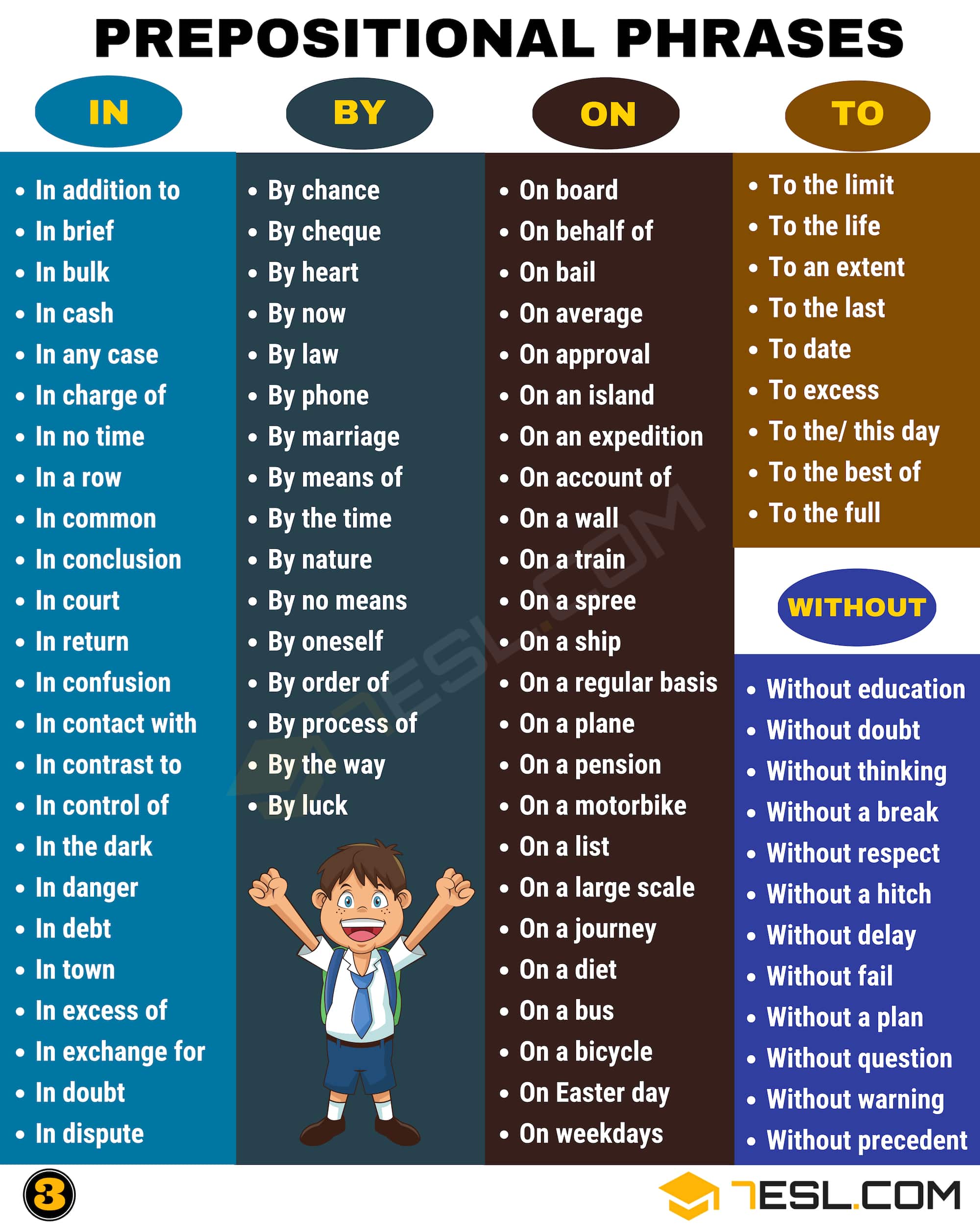 Prepositional Phrases with IN, BY, ON, TO 