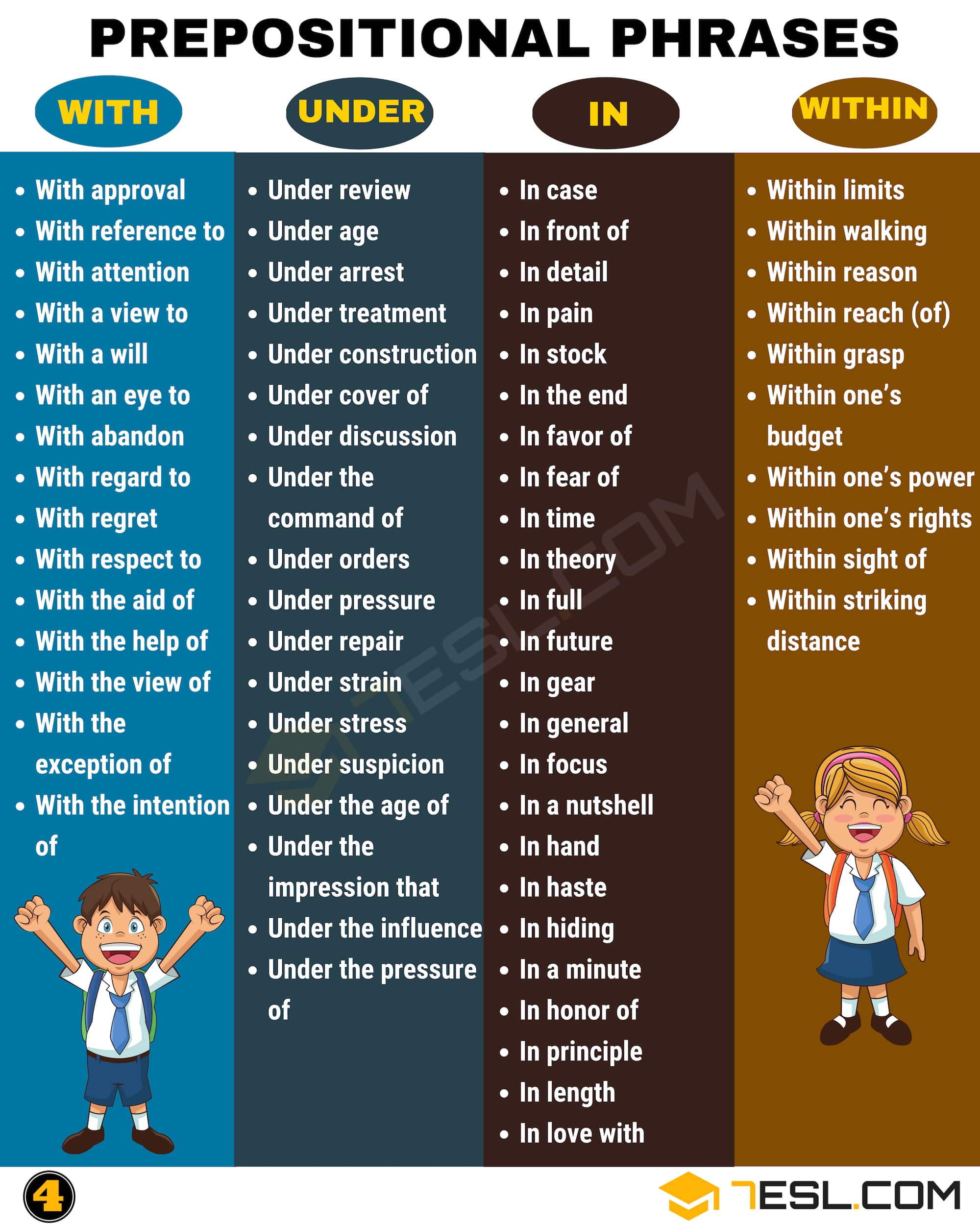 Prepositional Phrases with WITH, UNDER, IN, WITHIN