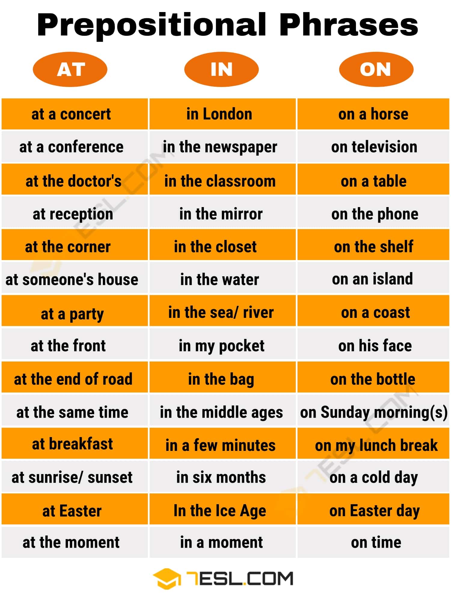 Prepositional Phrase Examples