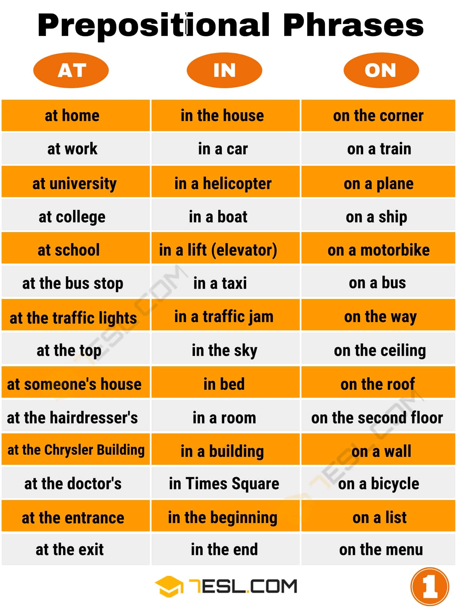 Preposition examples | Image 