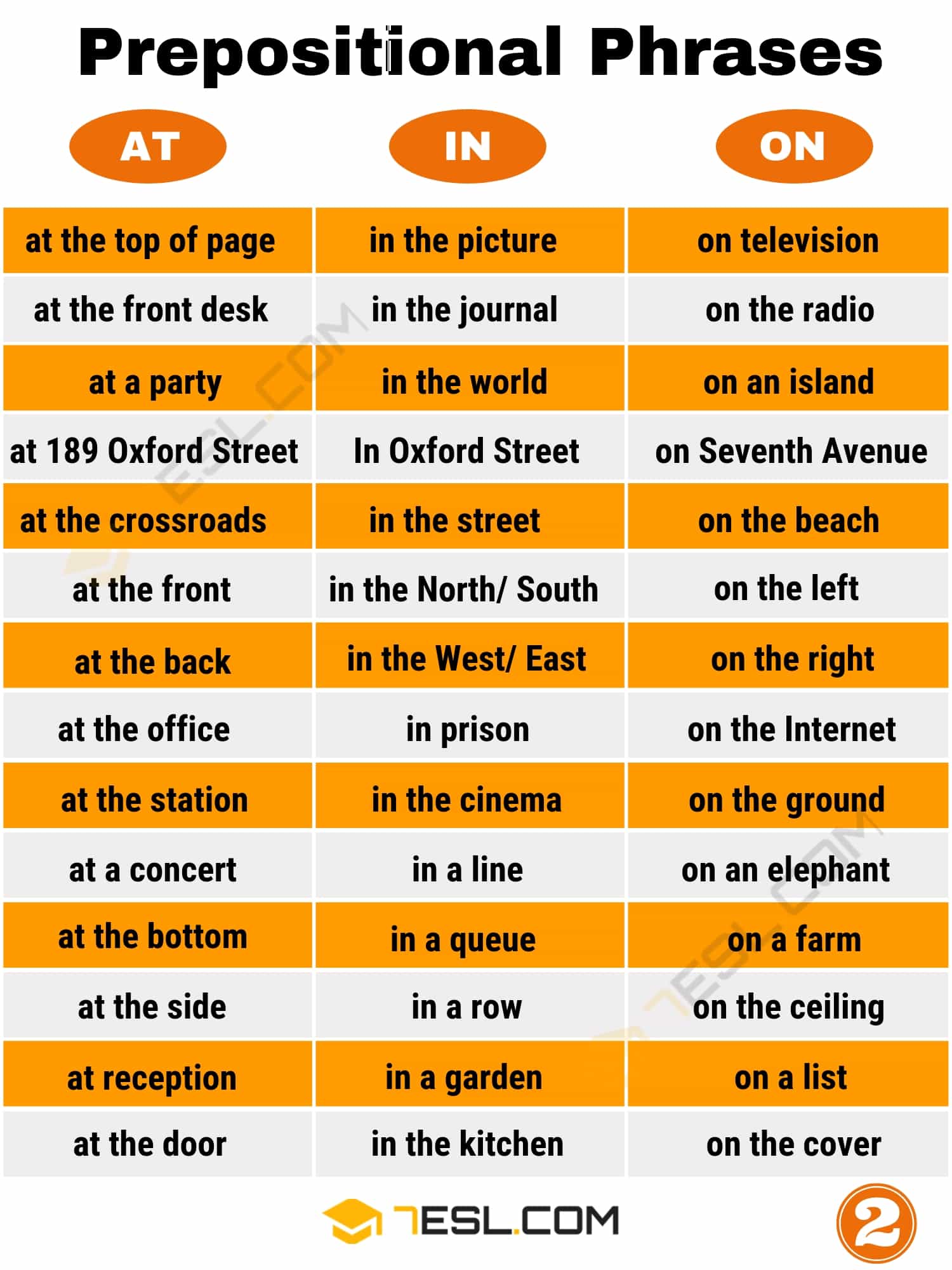 Prepositional Phrase examples | Image 