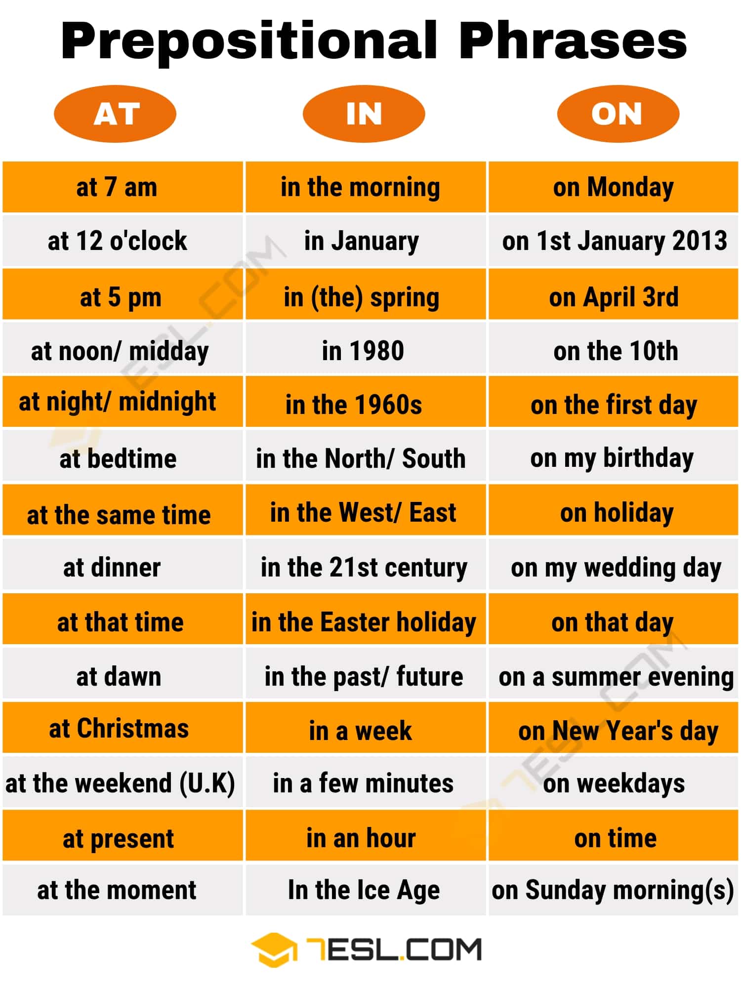 Prepositional Phrase examples | Image 