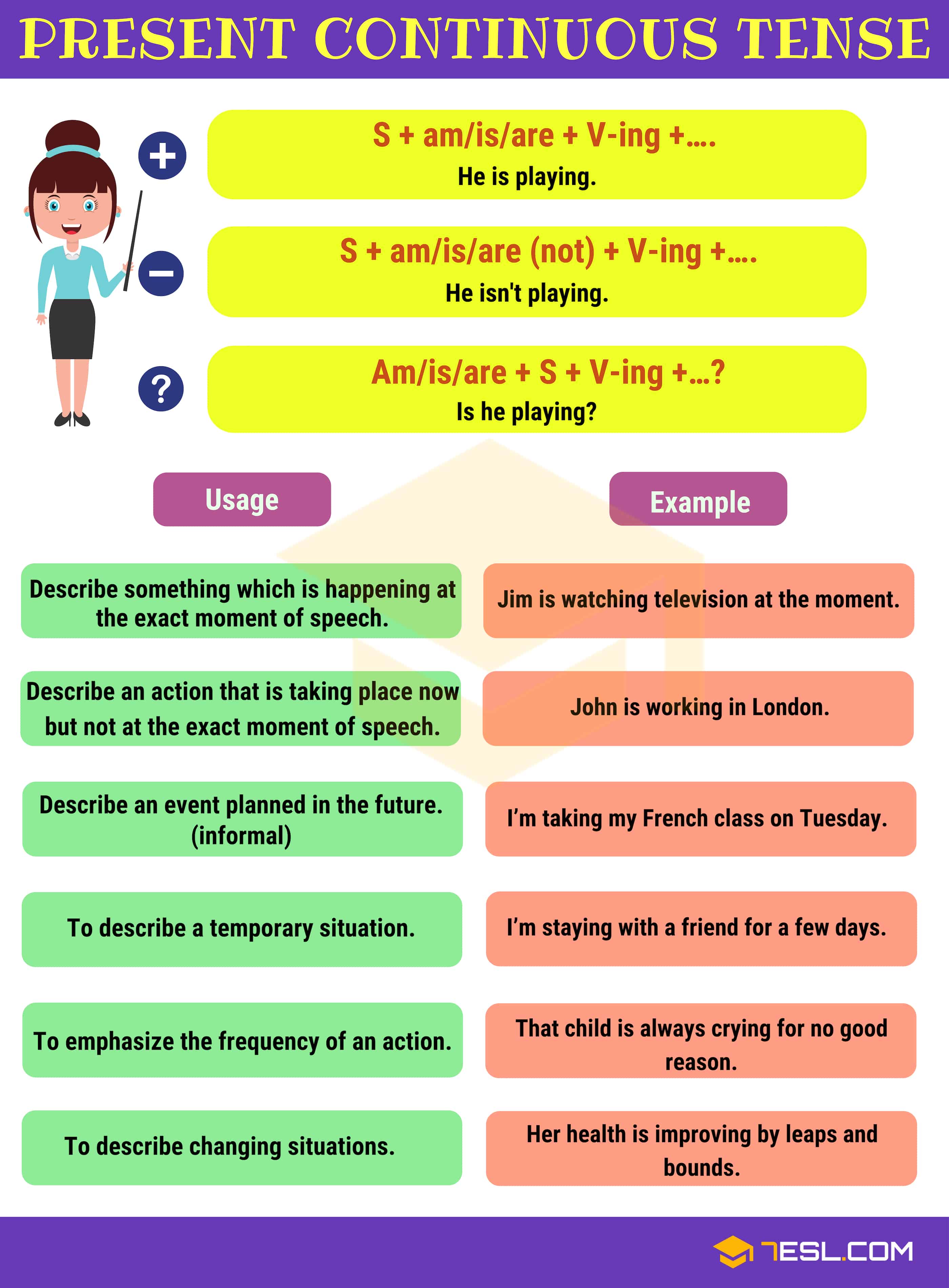 Present Continuous Tense 