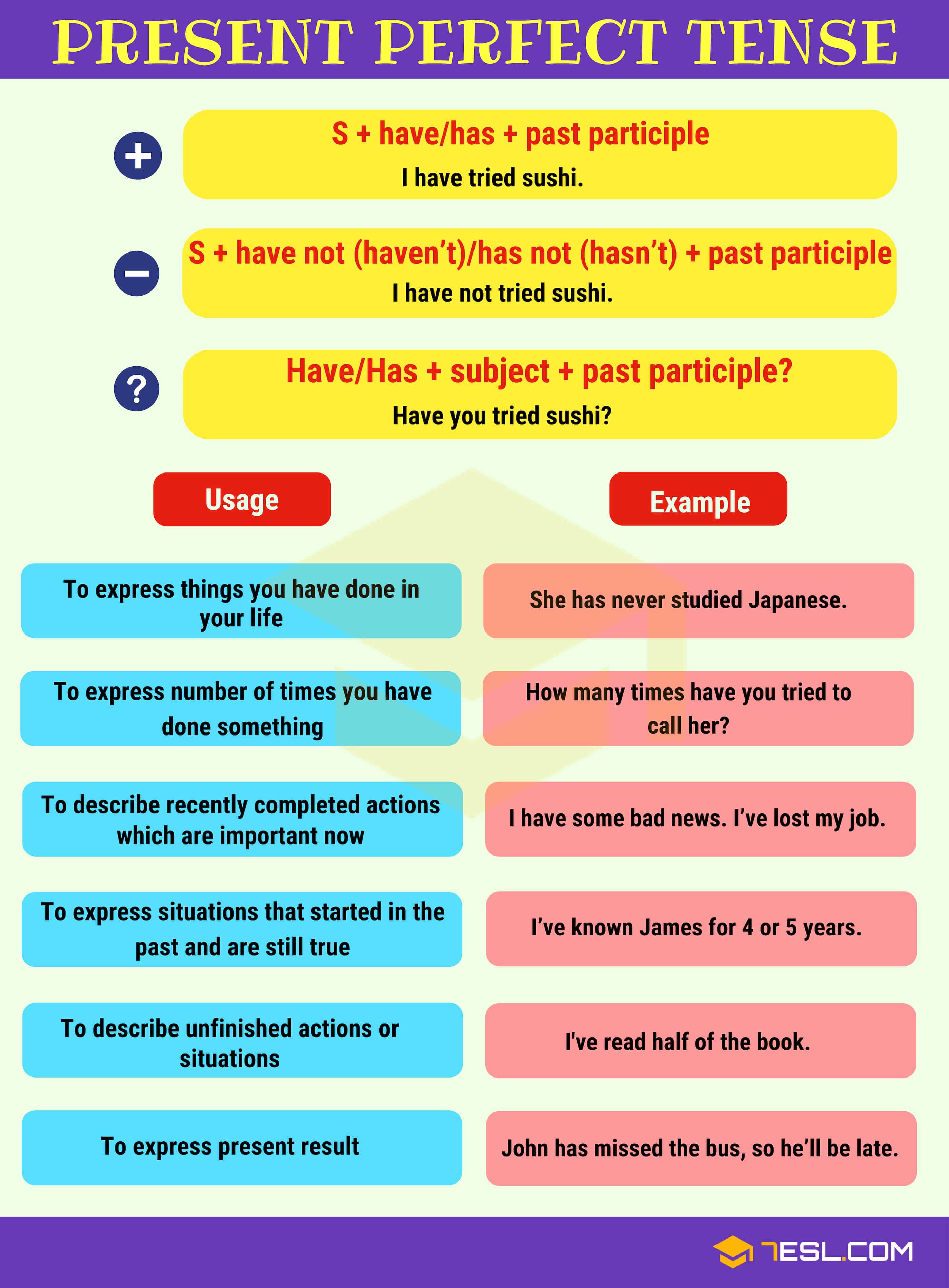 Present Perfect Tense