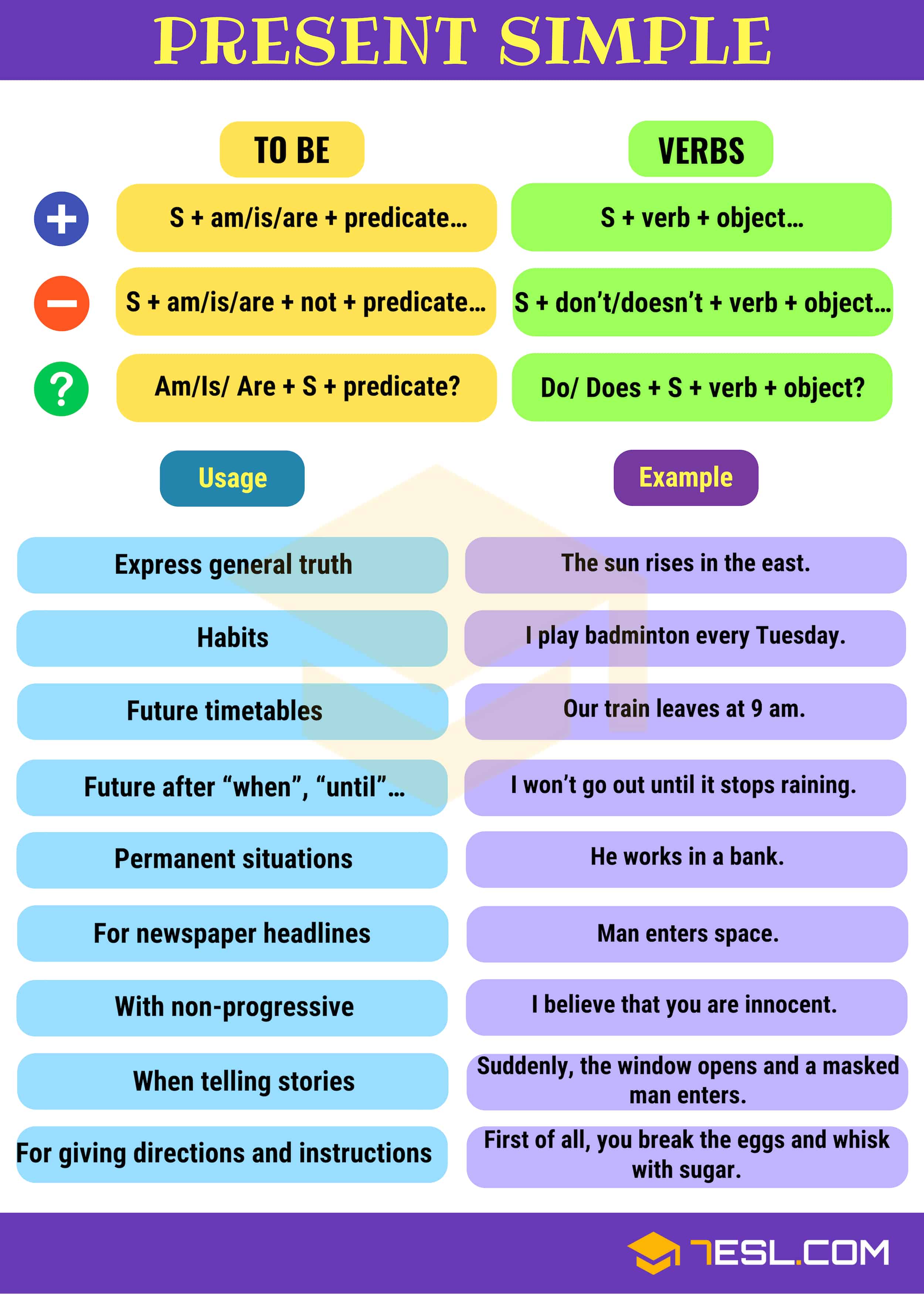 Present Simple Tense