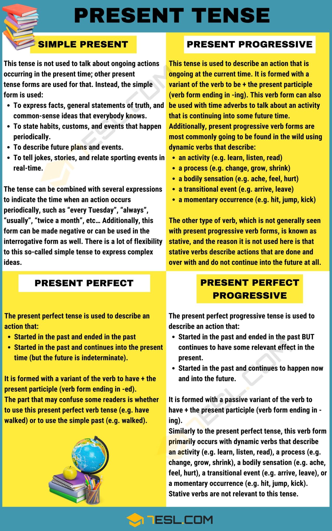 Present Tense