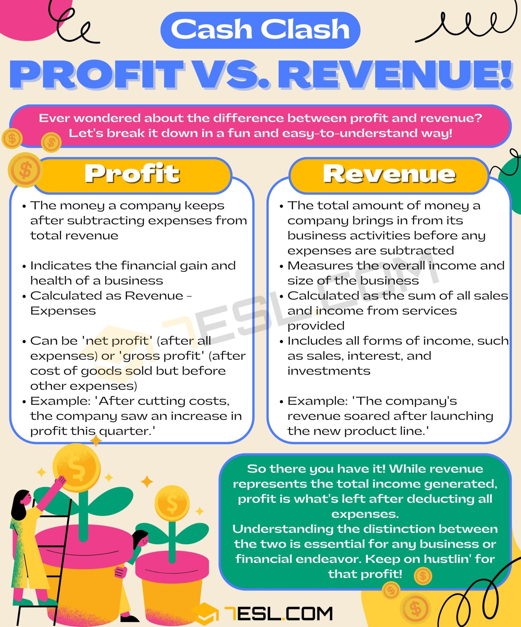 Profit vs. Revenue