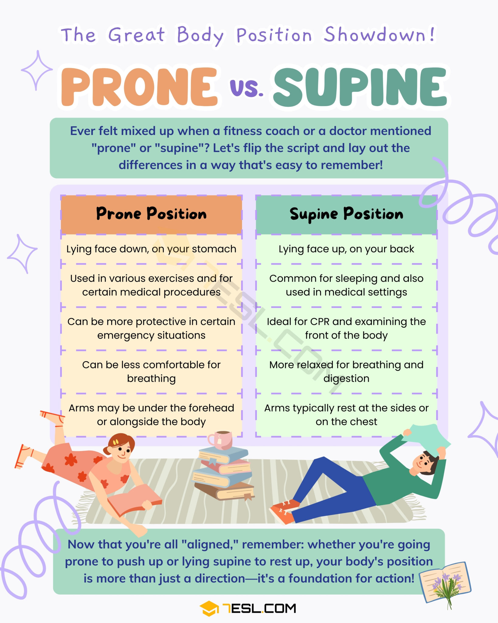 Prone vs. Supine