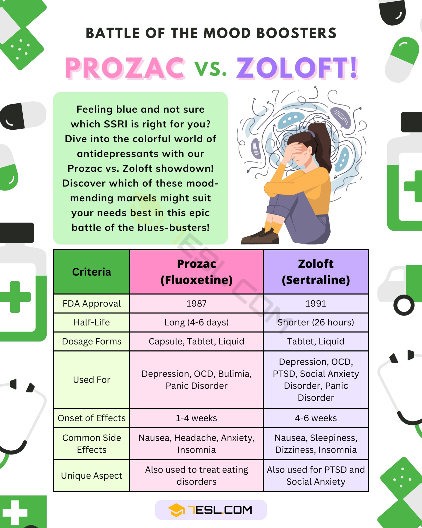 Prozac vs. Zoloft
