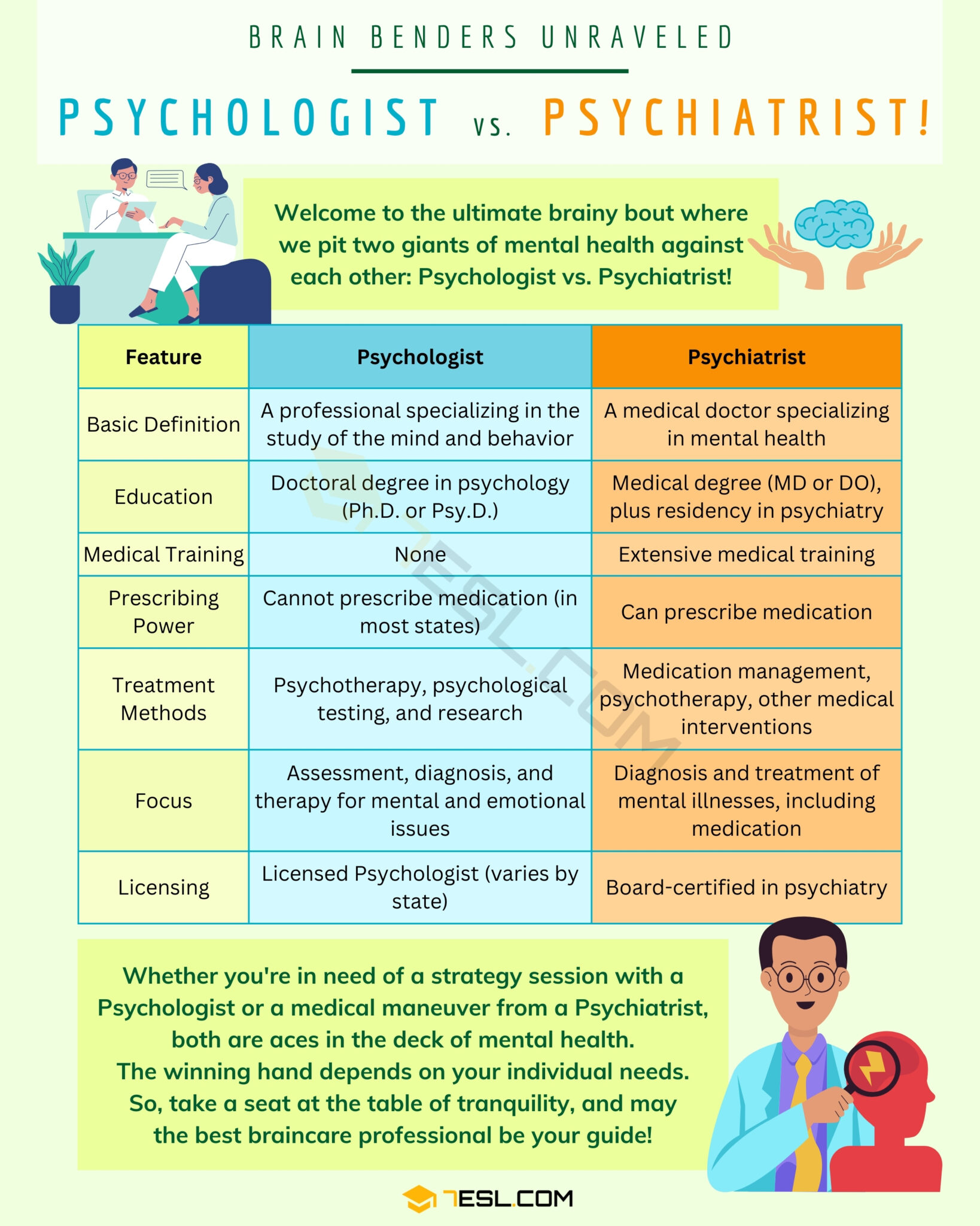 Psychologist vs. Psychiatrist