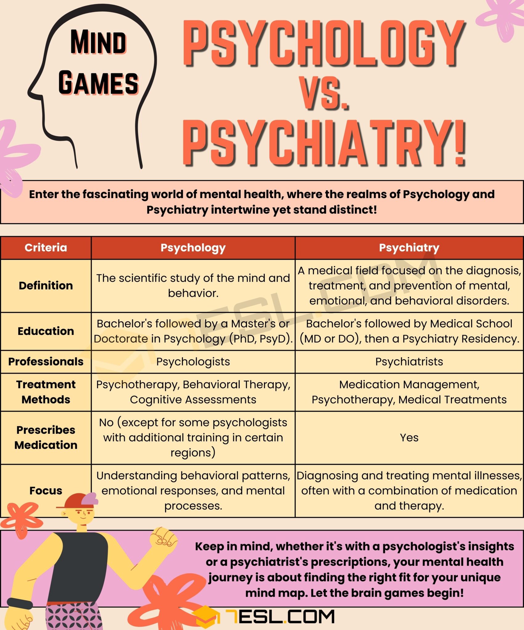 Psychology vs. Psychiatry