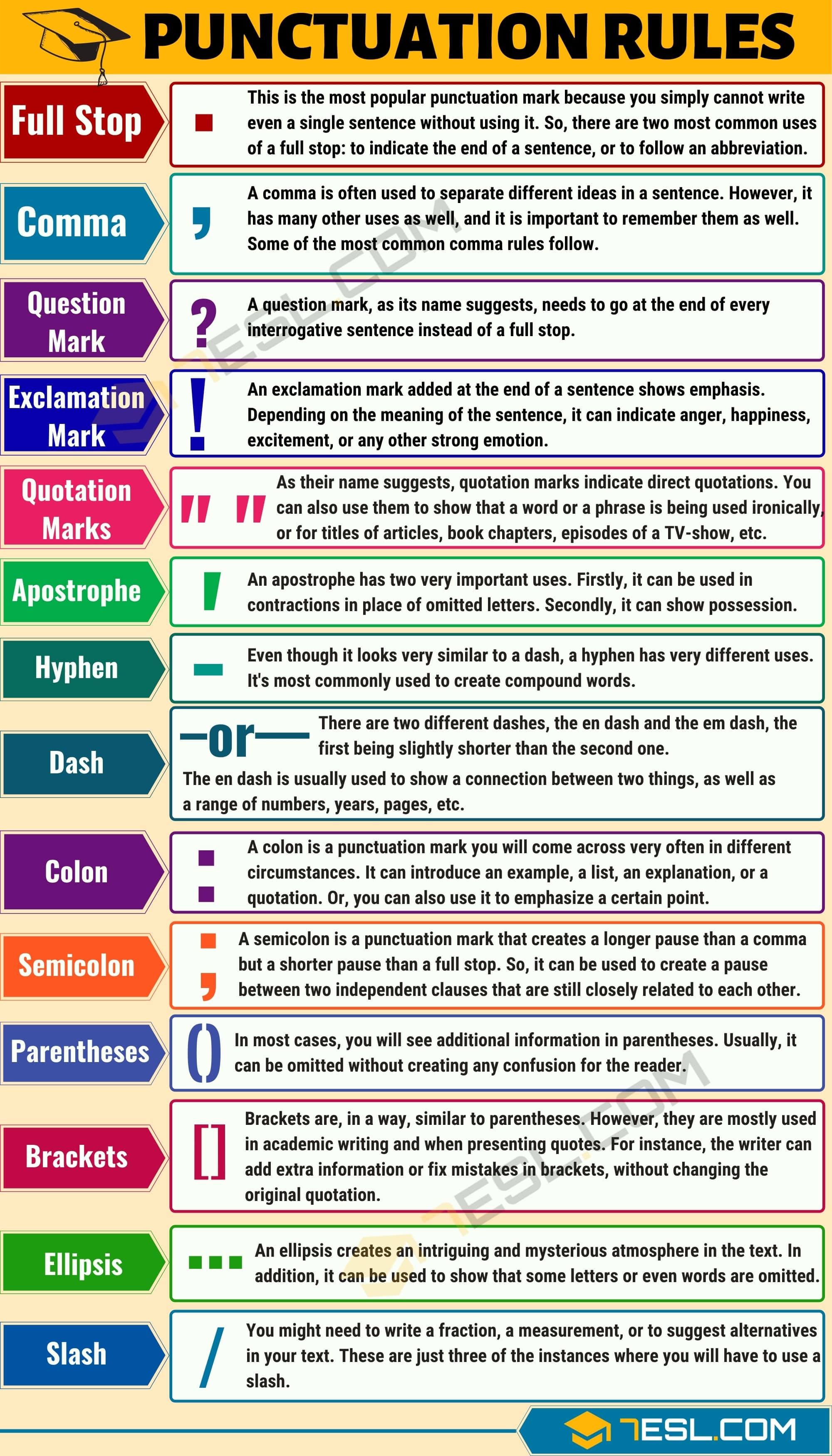 Punctuation Rules