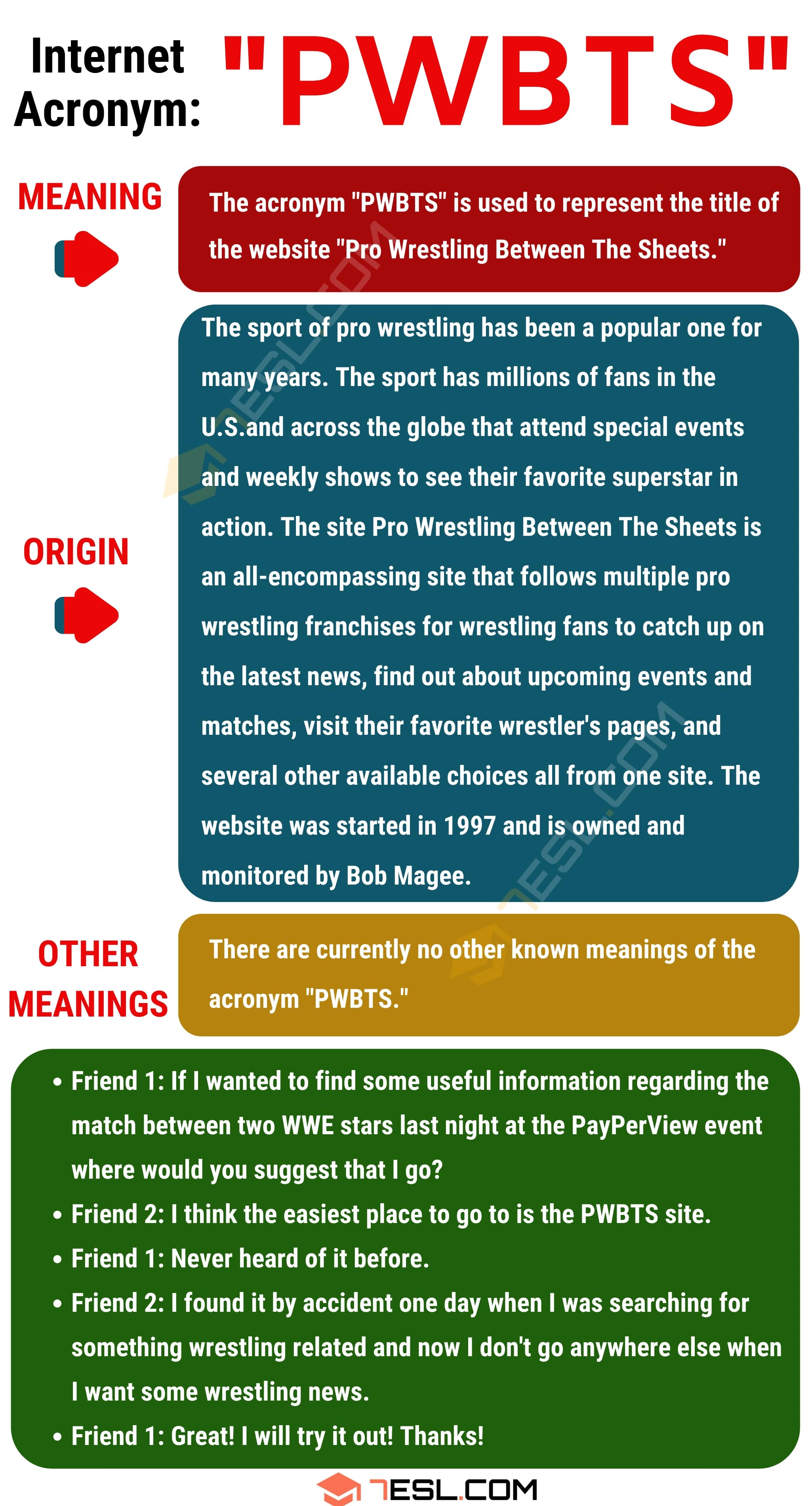 PWBTS Meaning