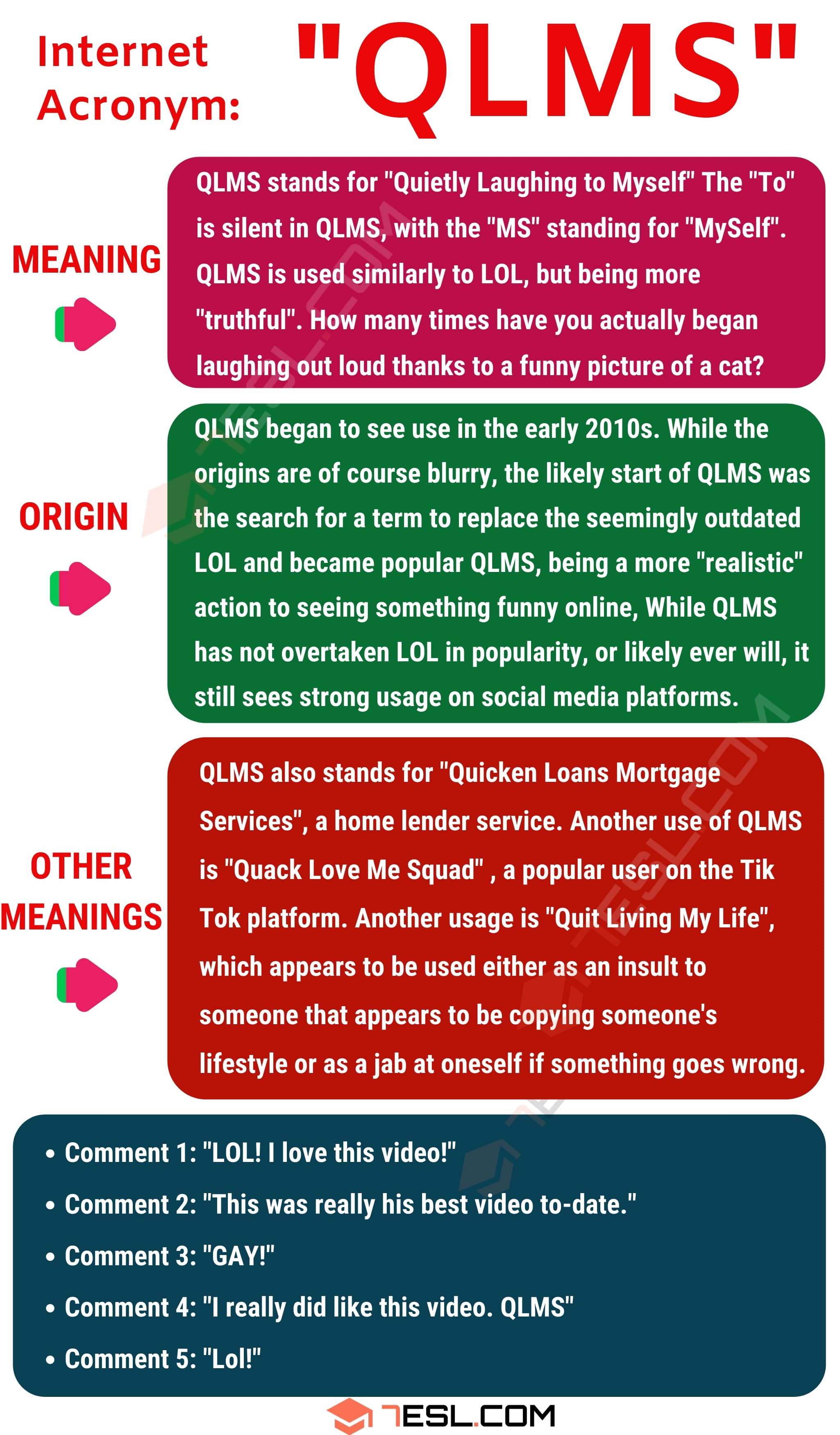 QLMS Meaning