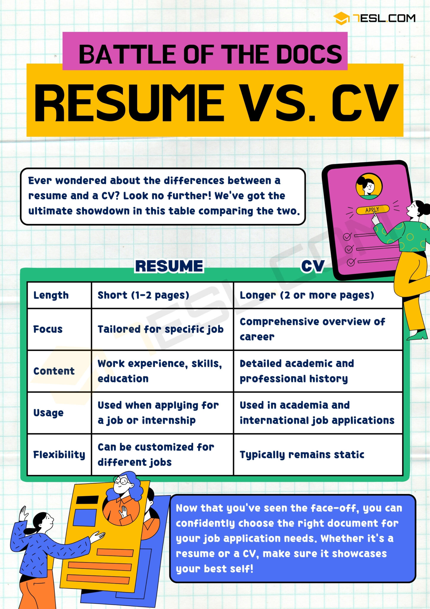 Resume and CV
