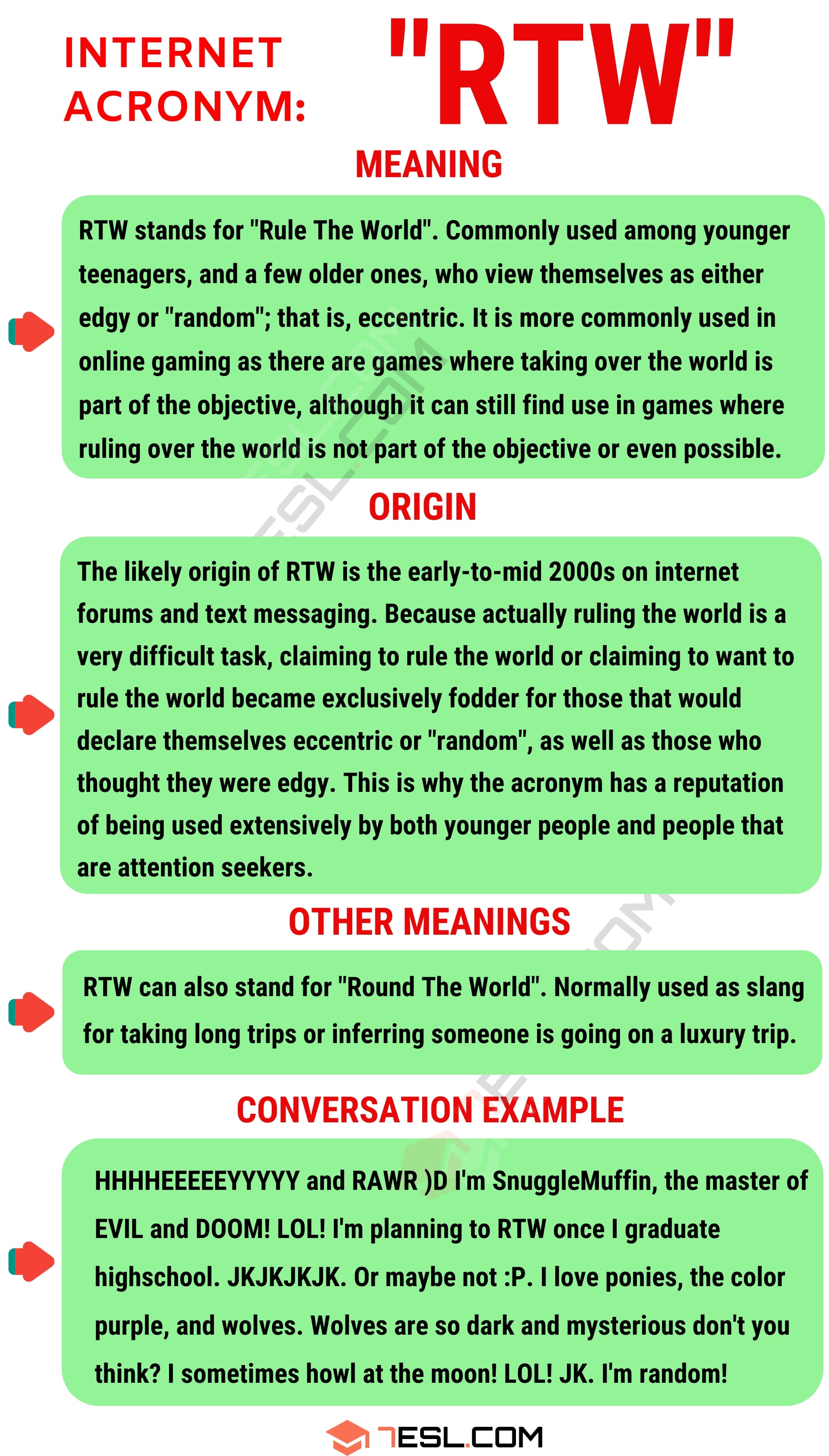 RTW Meaning