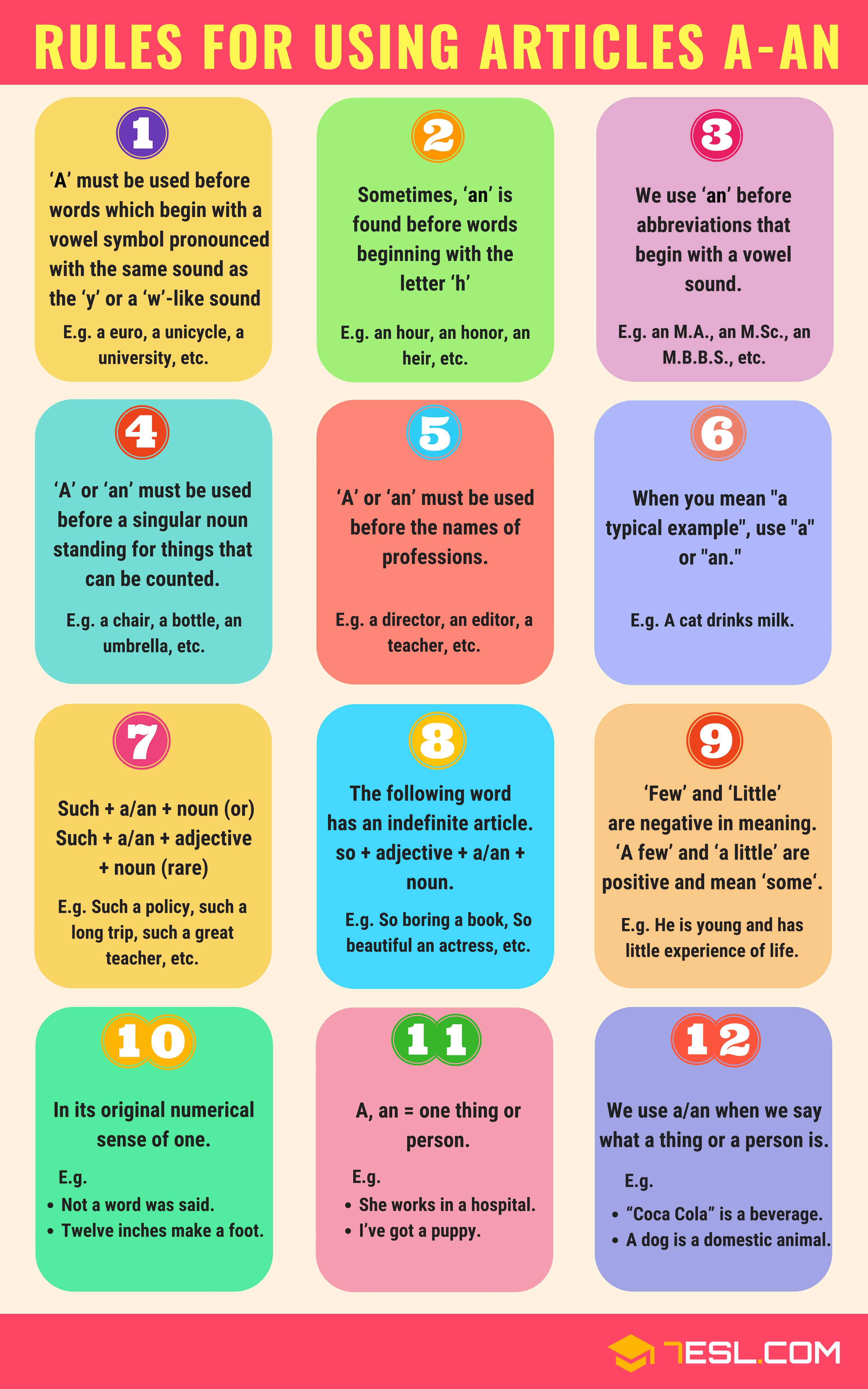 Rules for Using Indefinite Articles