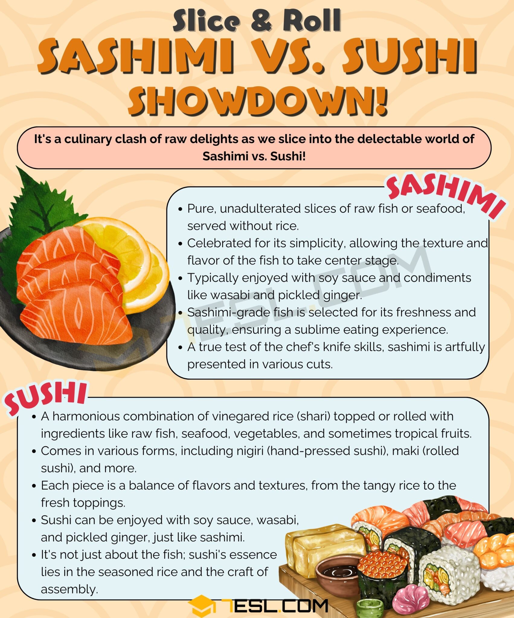 Sashimi vs. Sushi