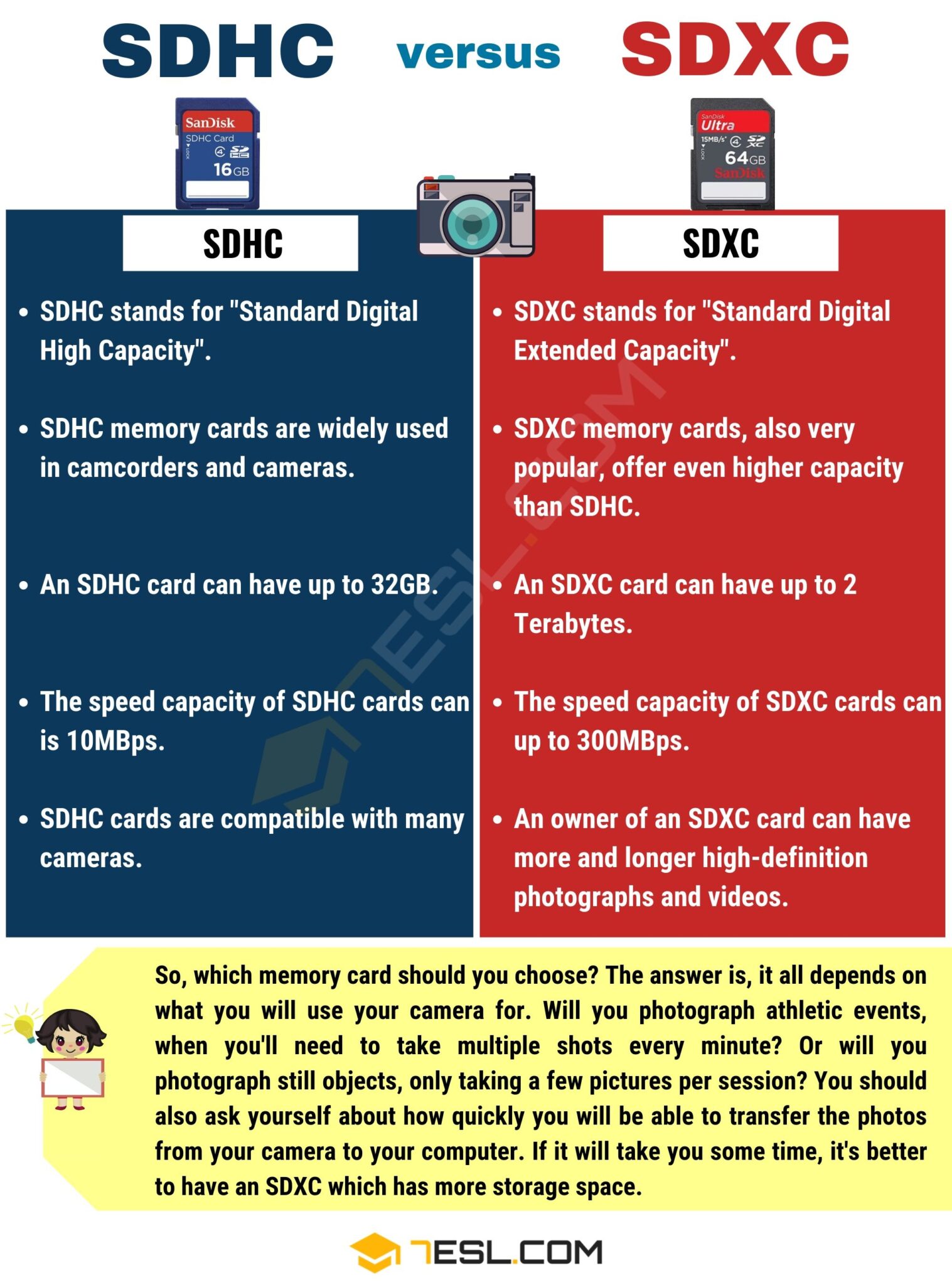 SDHC vs. SDXC