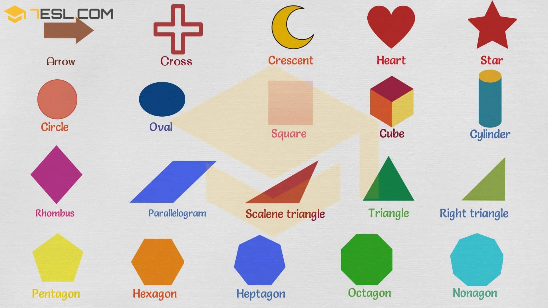 Shapes Names with Images