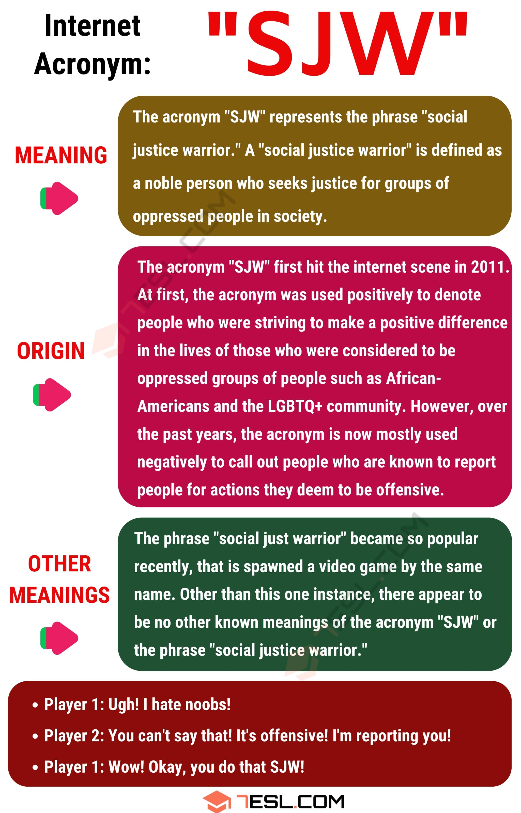 SJW Meaning
