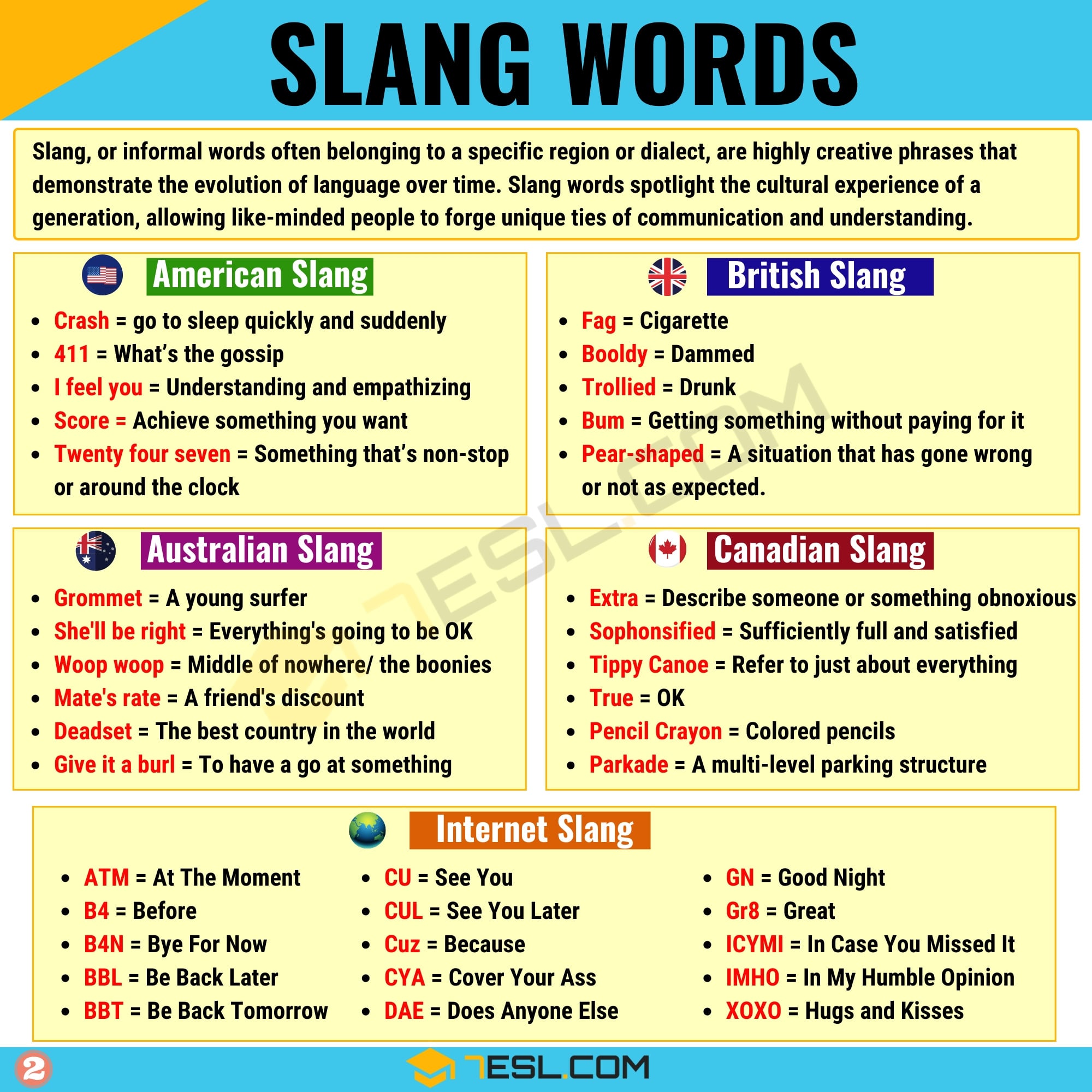 Slang Words with Meanings