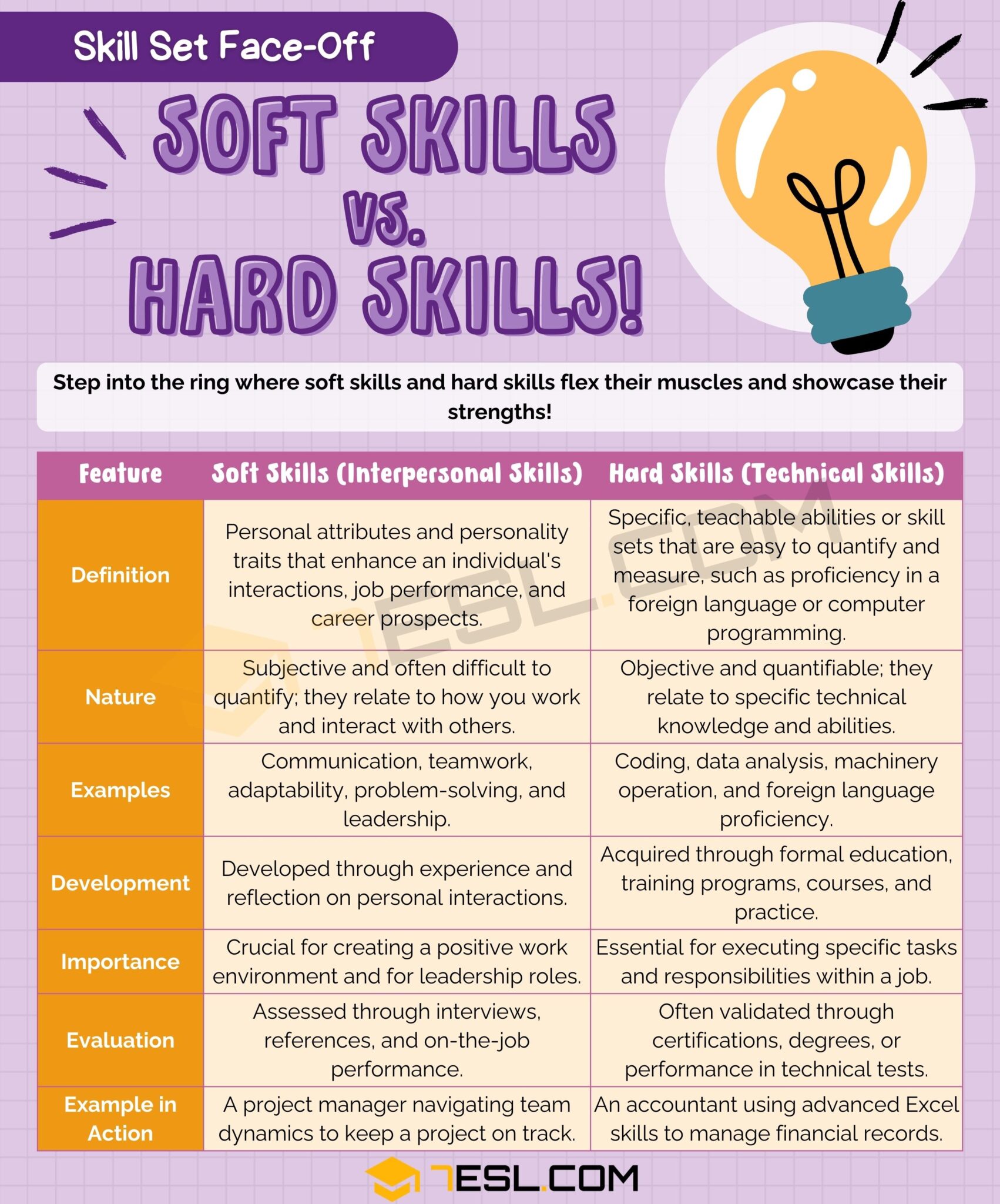 Soft Skills vs. Hard Skills