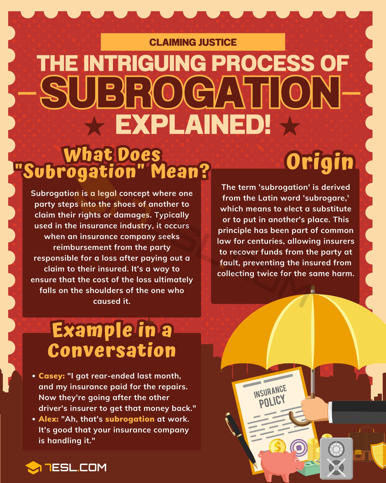 Subrogation Meaning