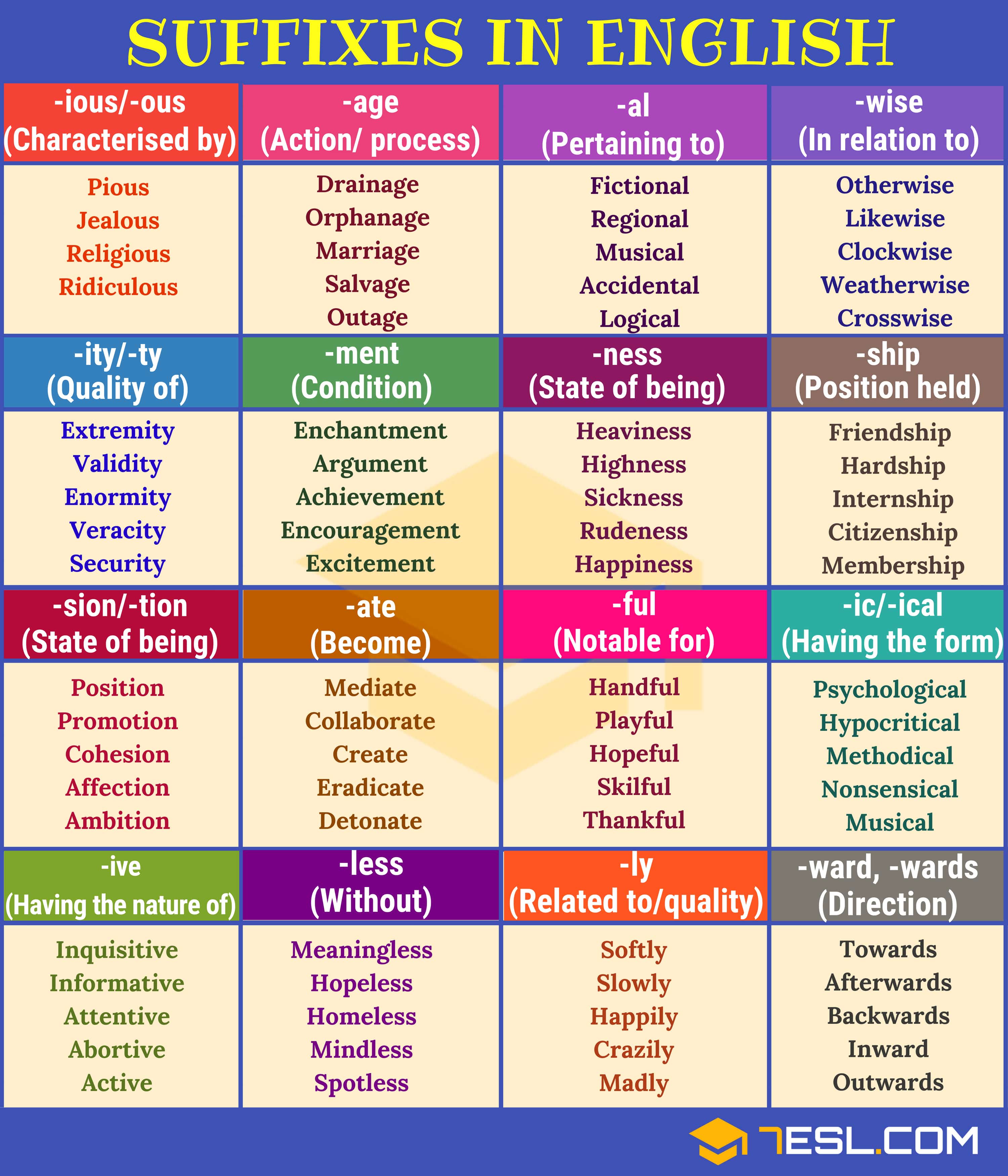 Suffixes in English