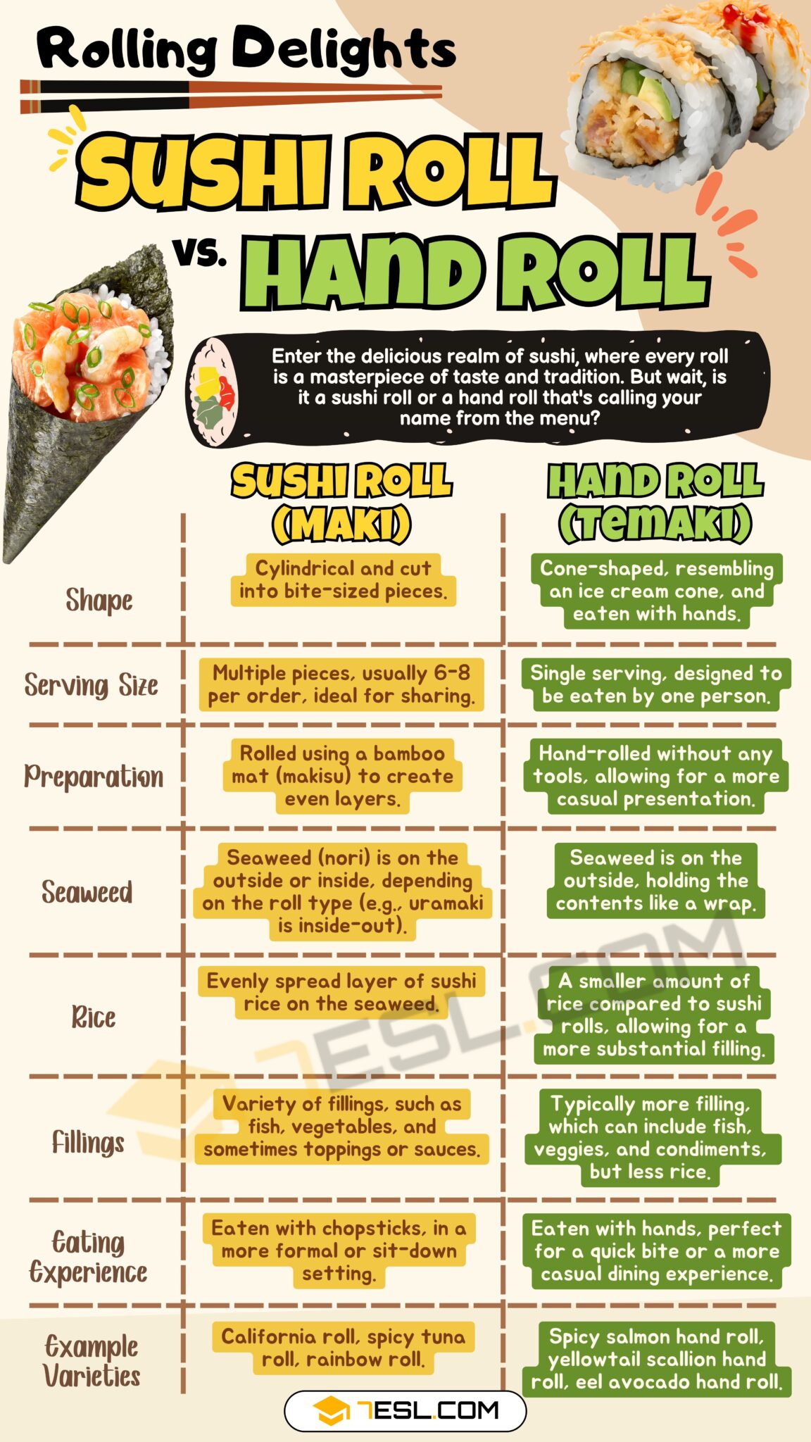 Sushi Roll vs. Hand Roll