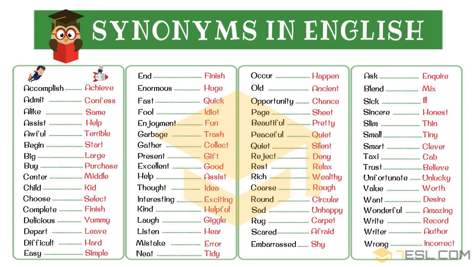 Common Synonyms List 