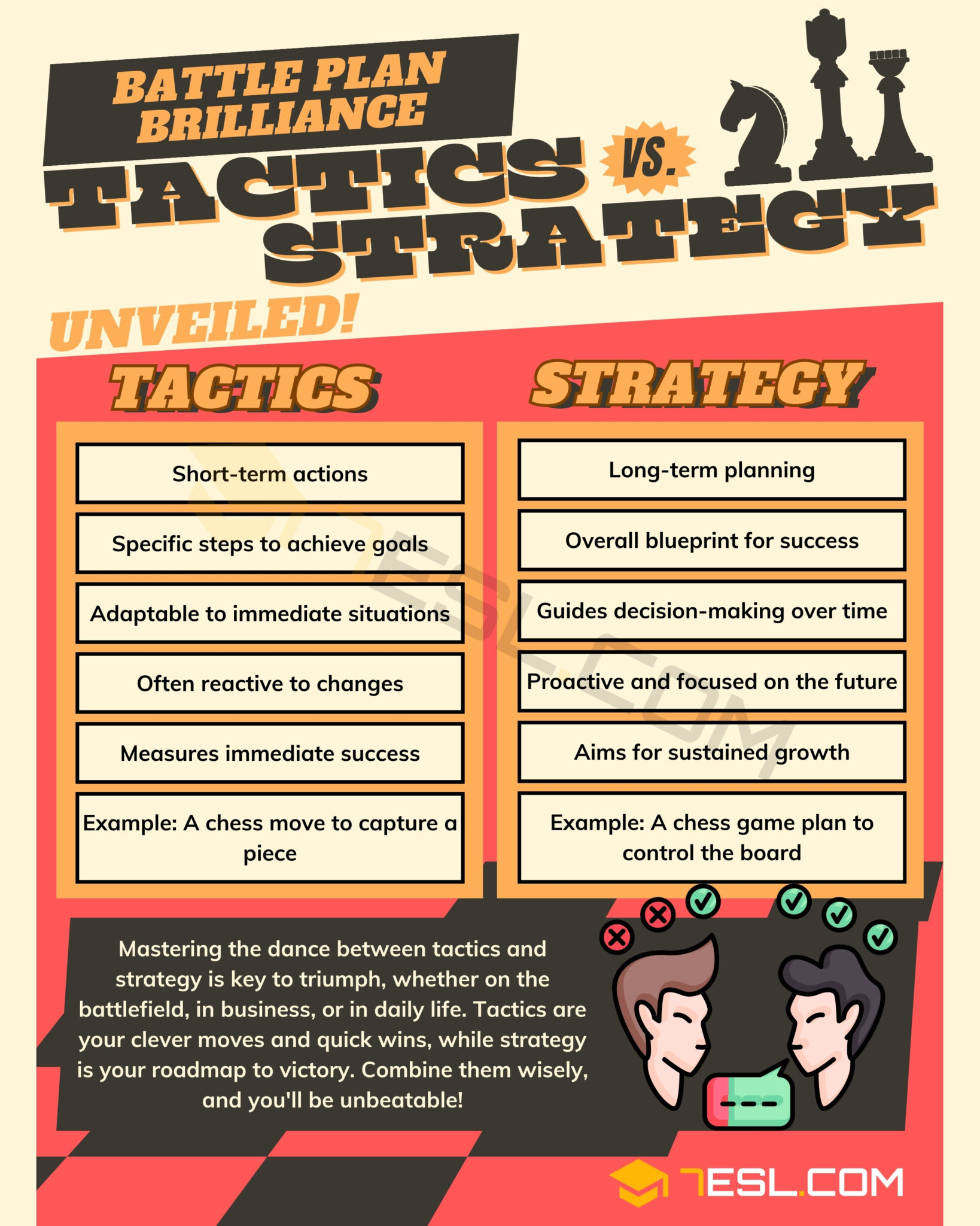Tactic vs. Strategy