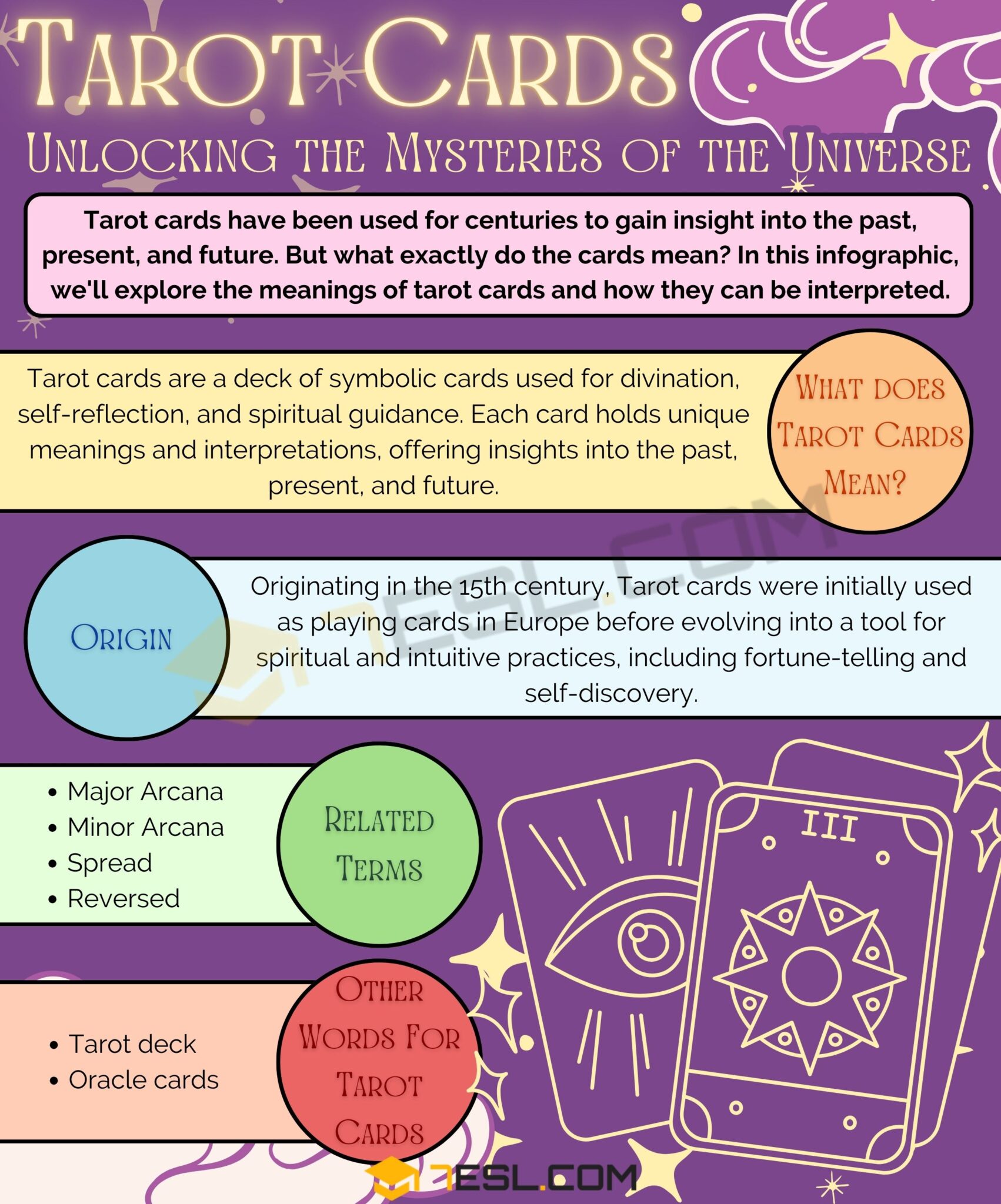 Tarot Cards Meaning