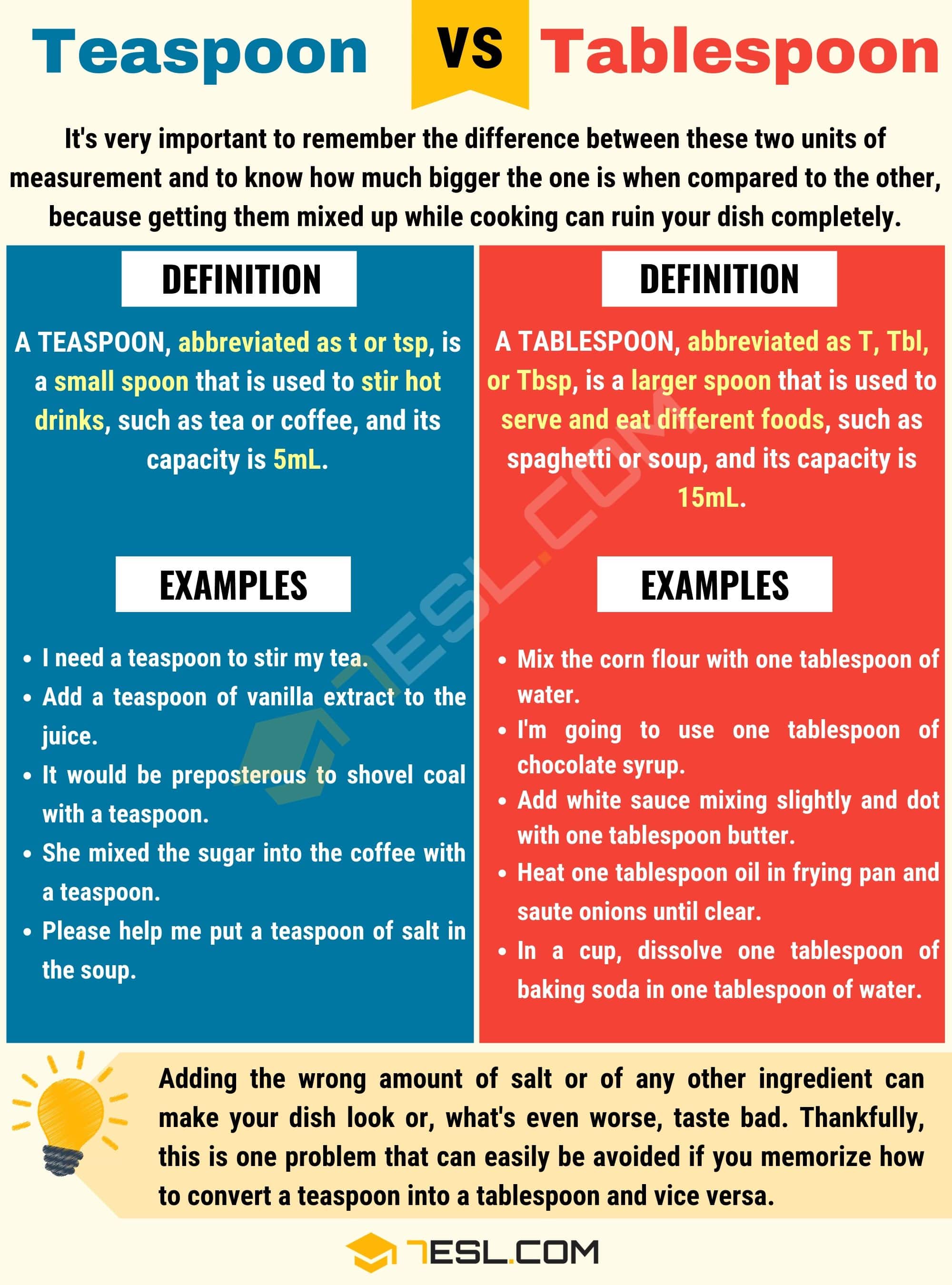 Teaspoon vs. Tablespoon