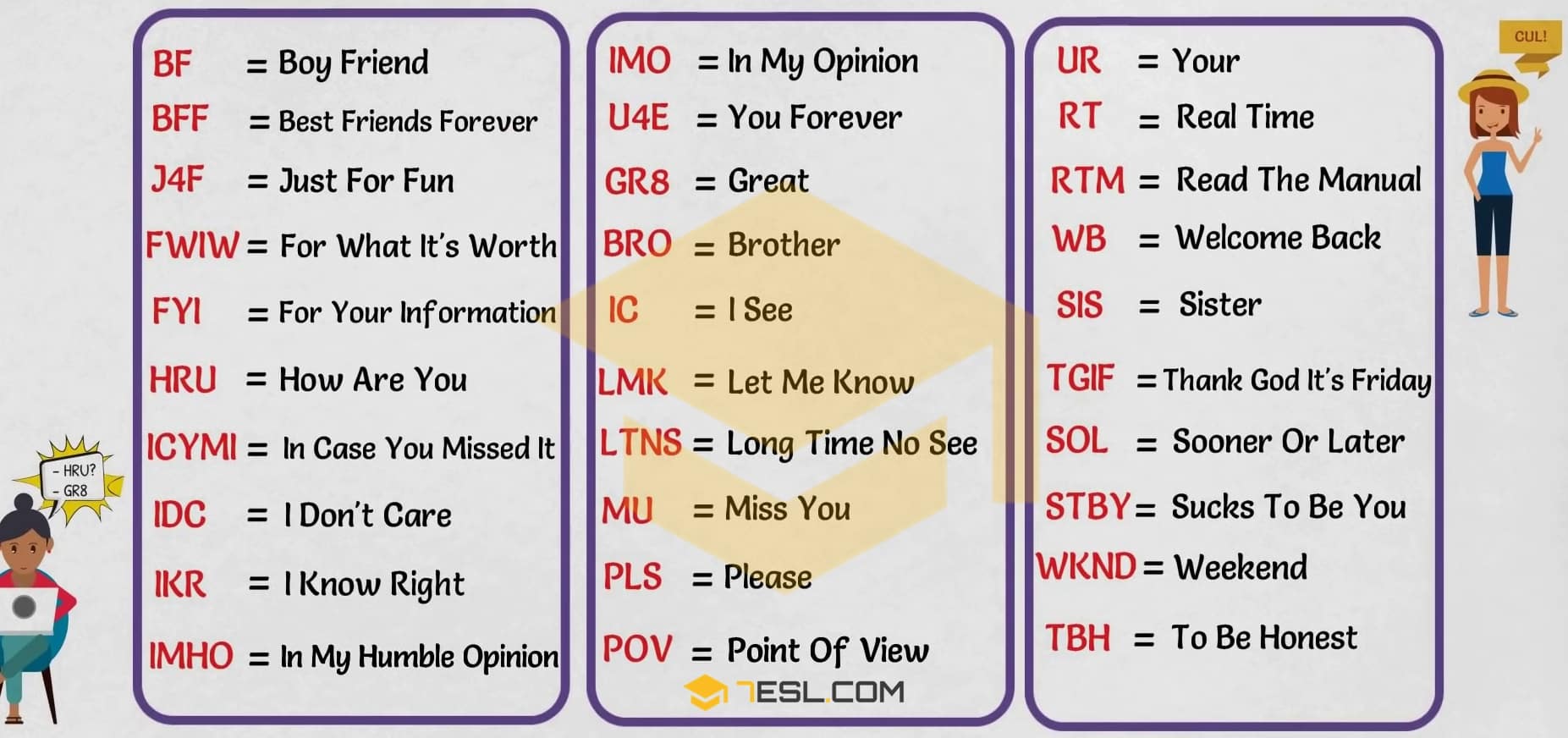 Examples of Text Abbreviations