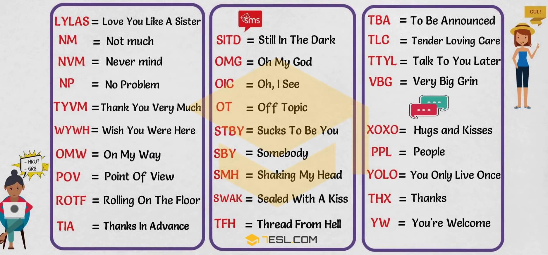 SMS Language