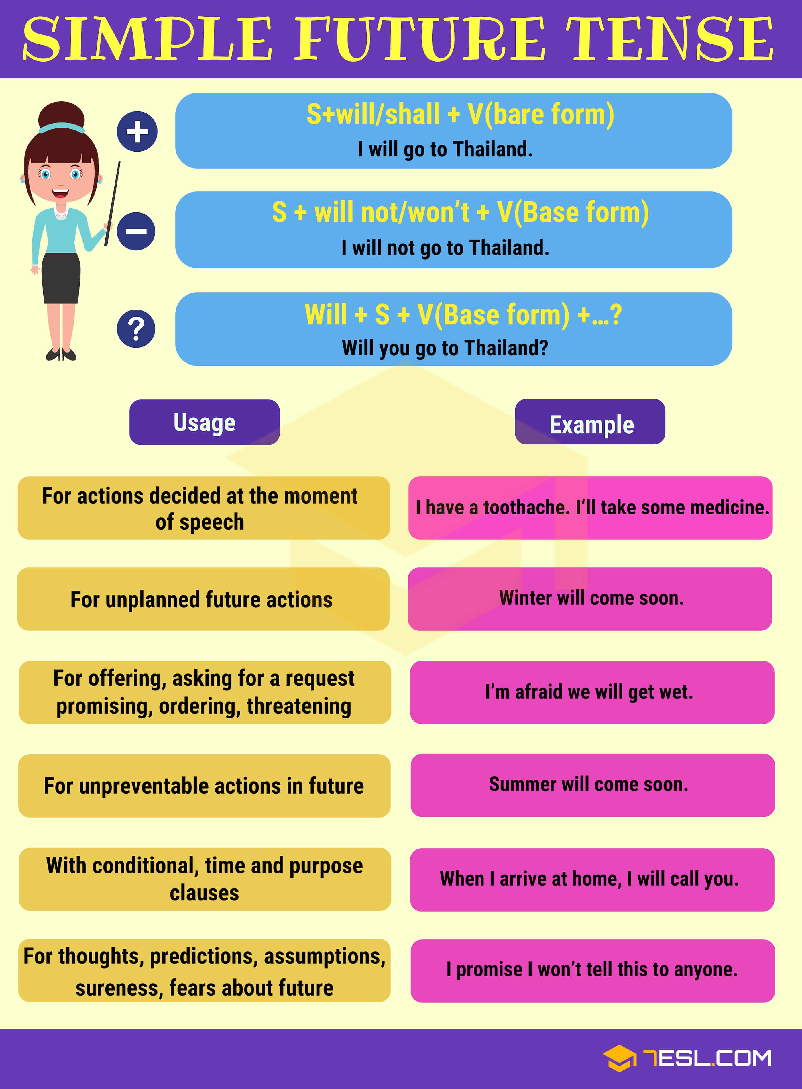 Simple Future Tense