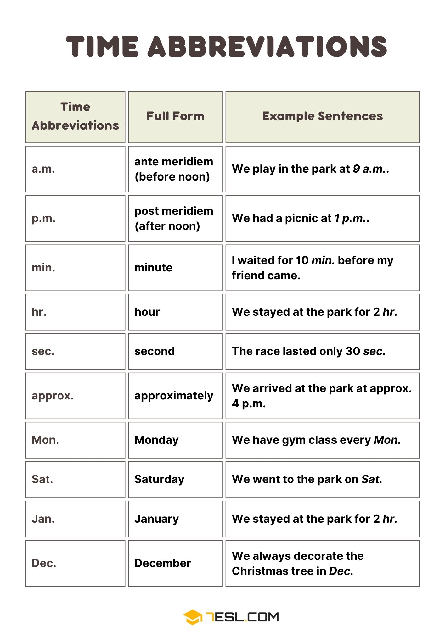 Time Abbreviations