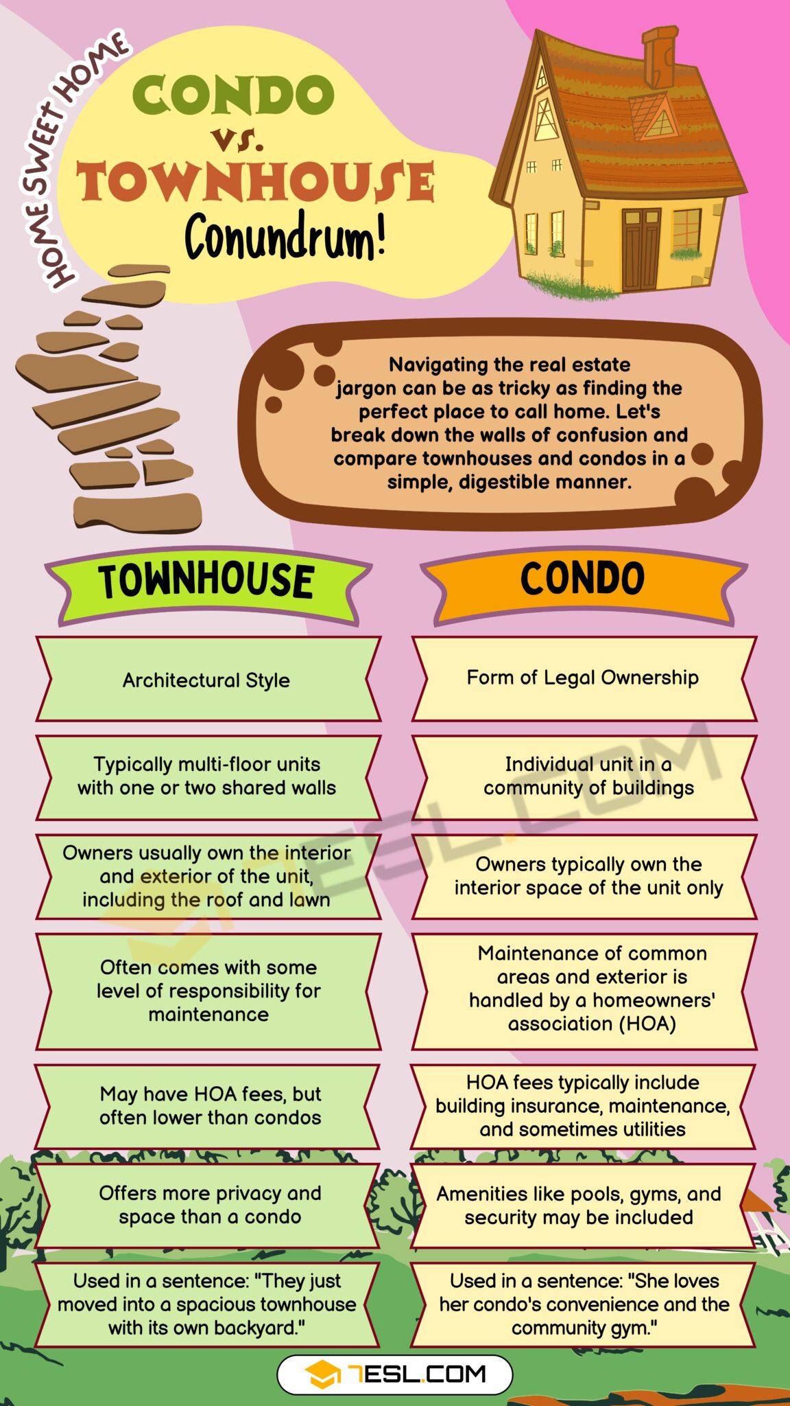 Townhouse vs. Condo