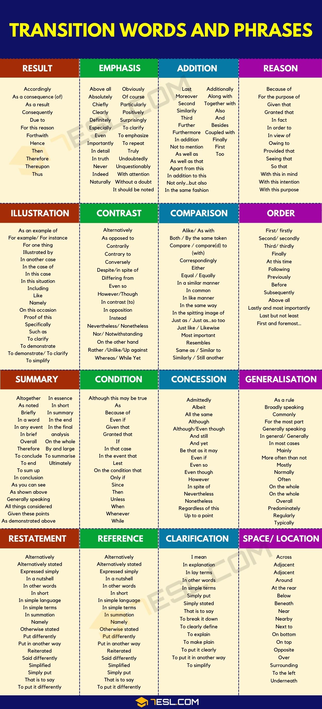 Transition Words and Phrases
