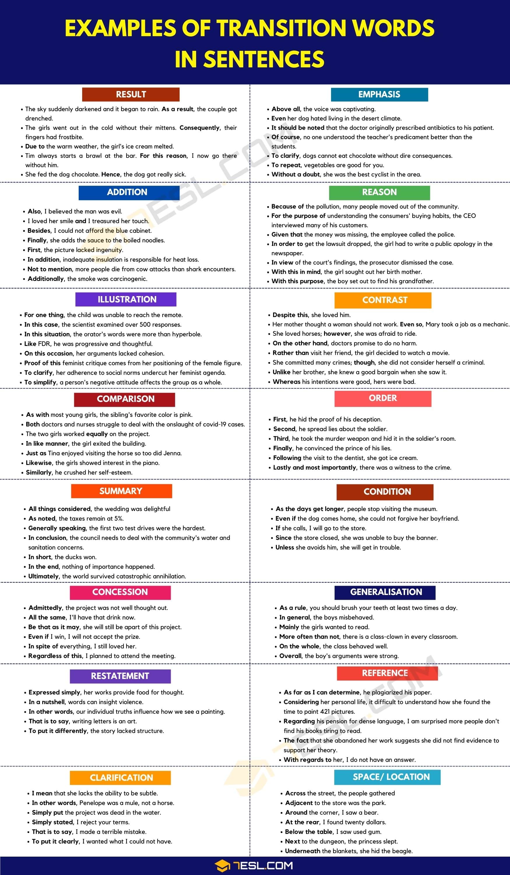 Examples of Transition Words in Sentences
