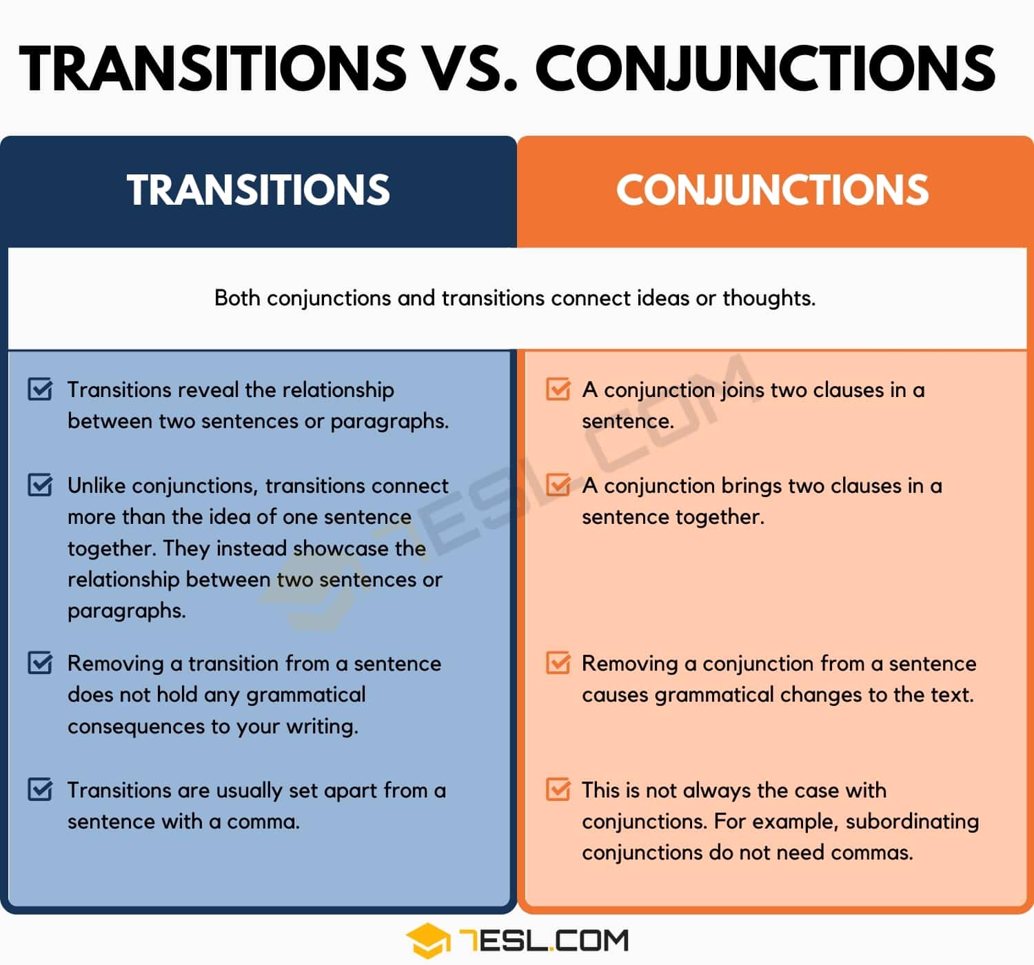 Transitions vs. Conjunctions
