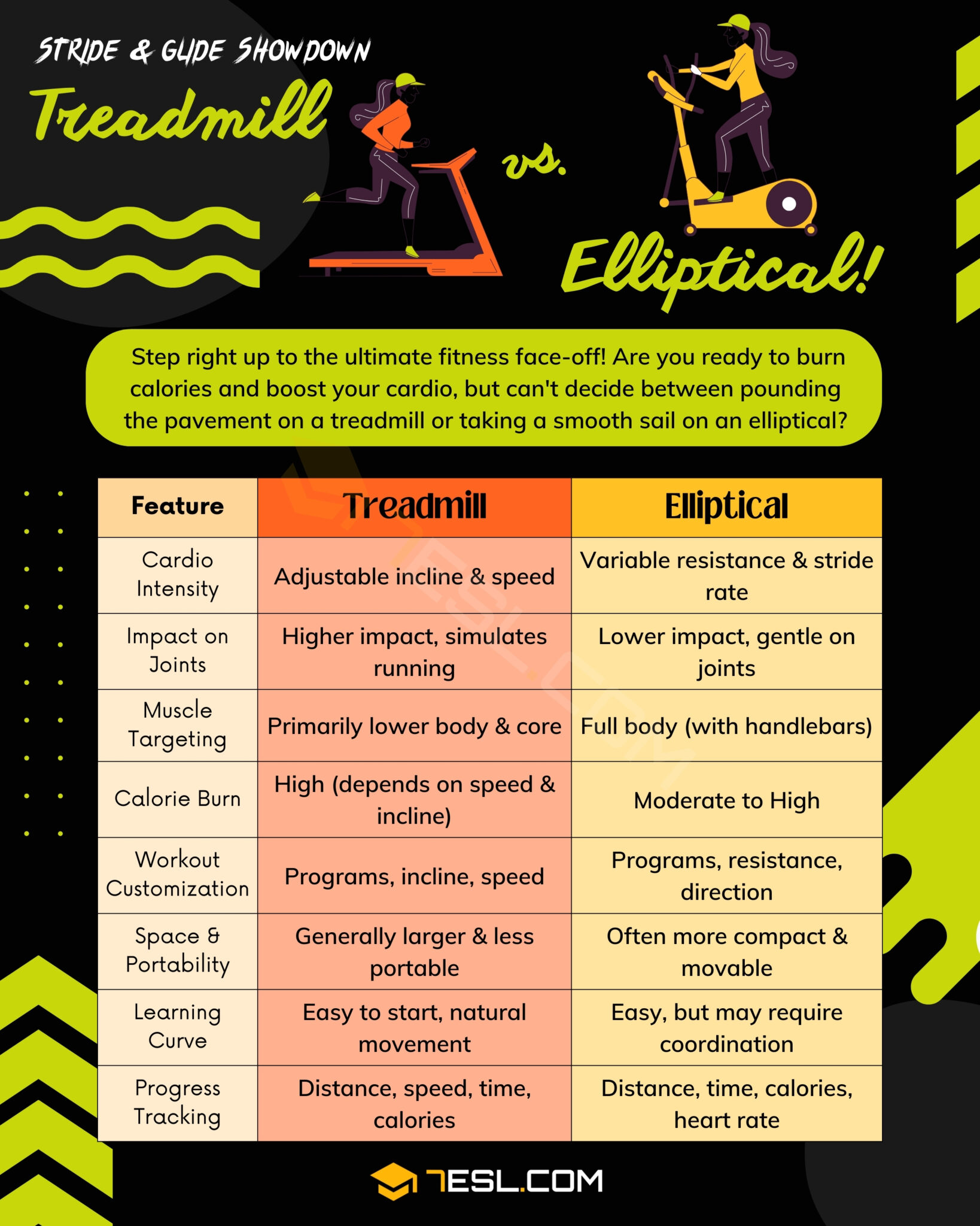 Treadmill vs. Elliptical