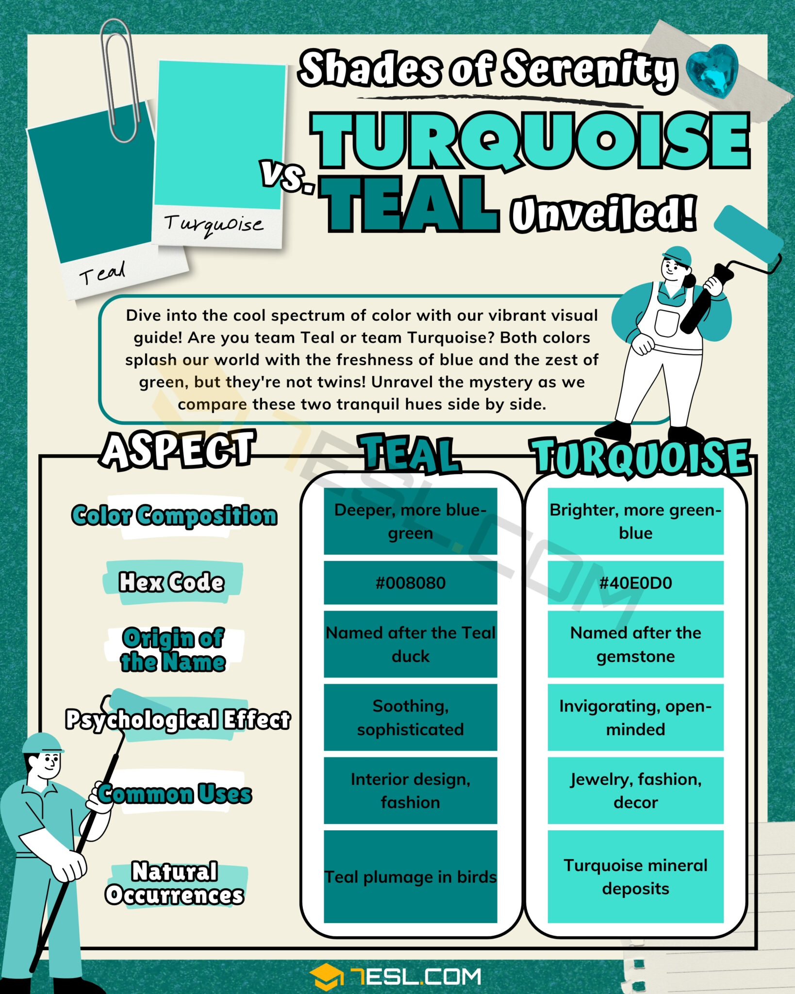 Teal vs. Turquoise