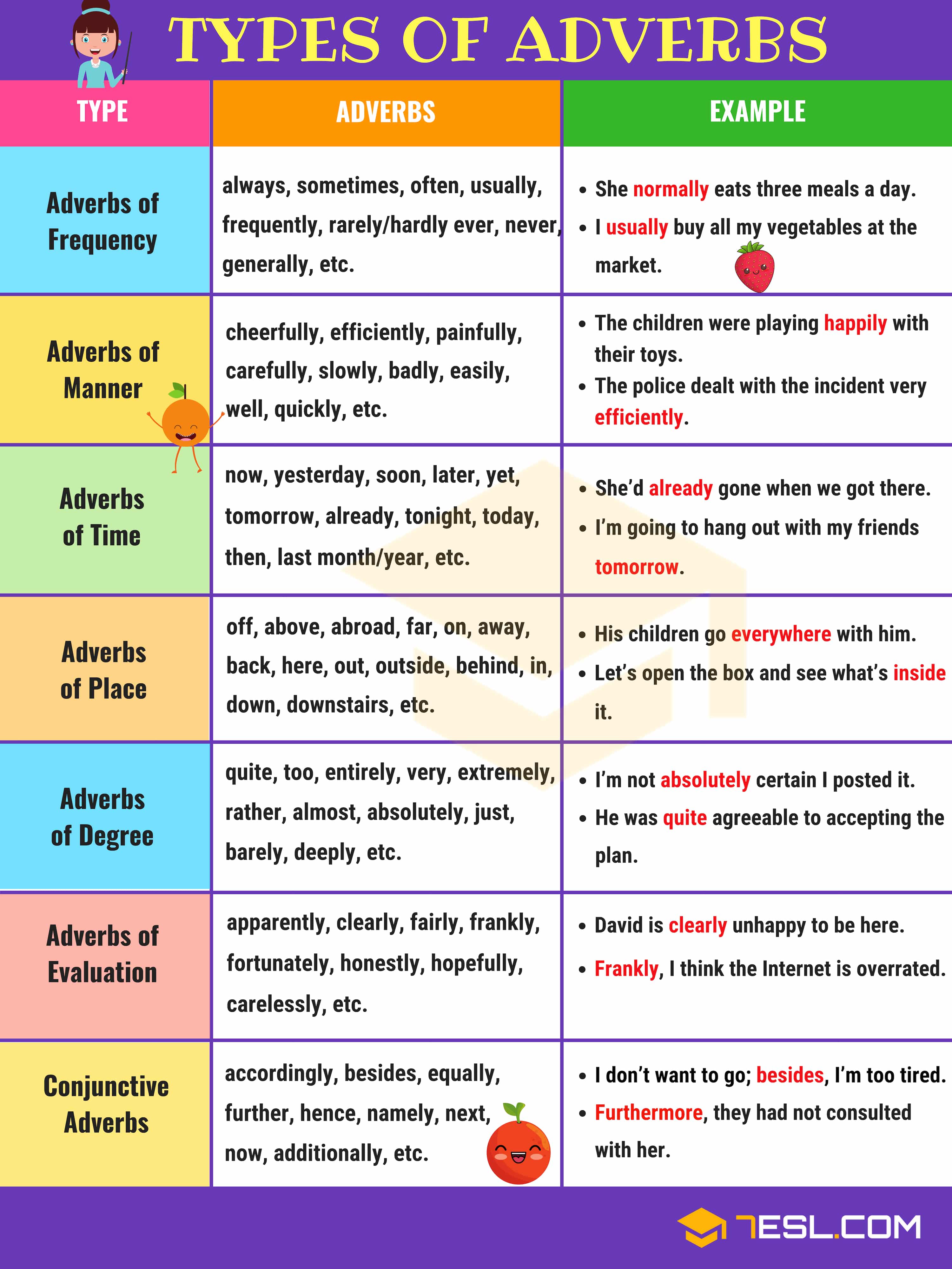 Types of Adverbs